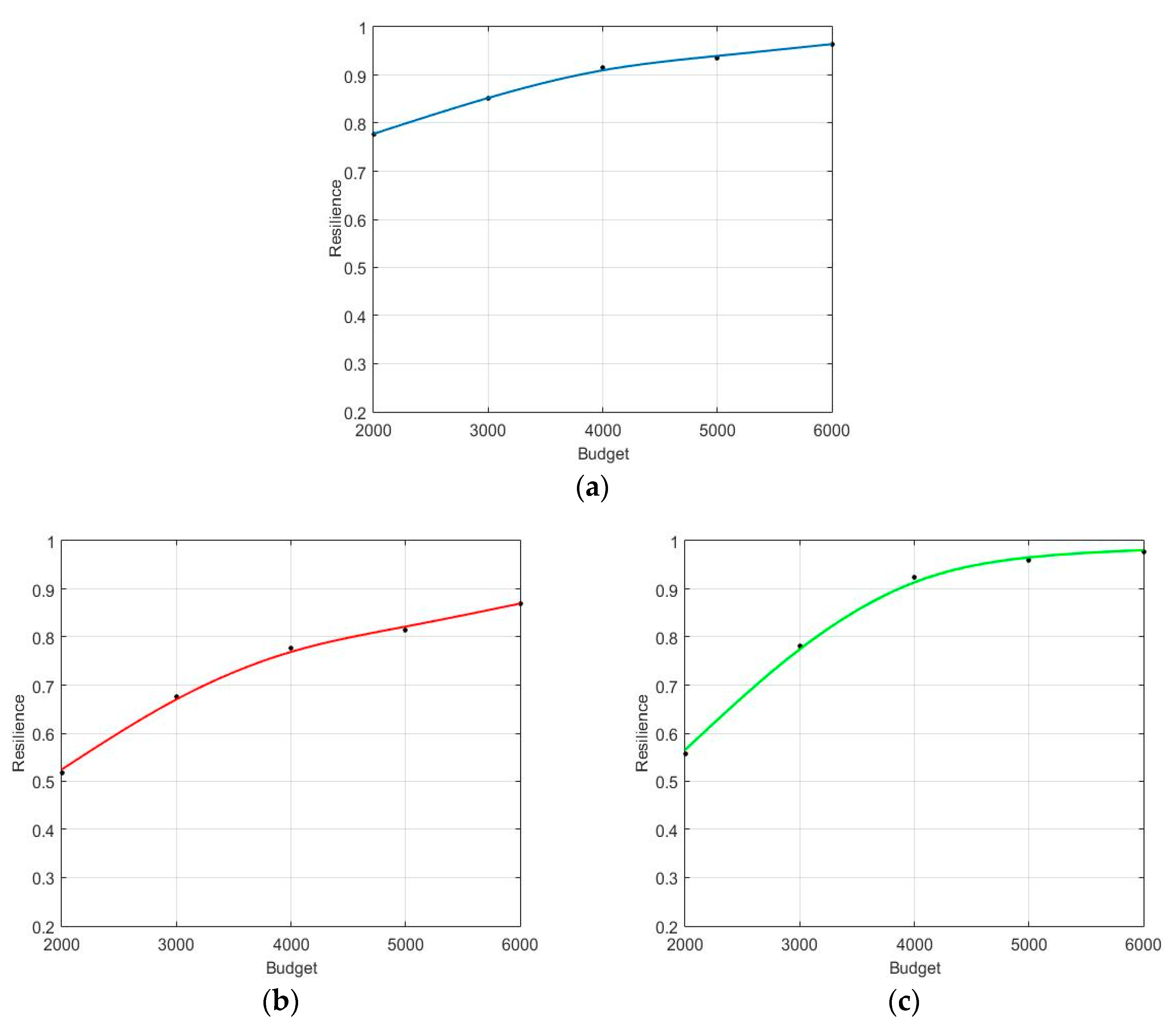 Sustainability 14 00180 g009 550