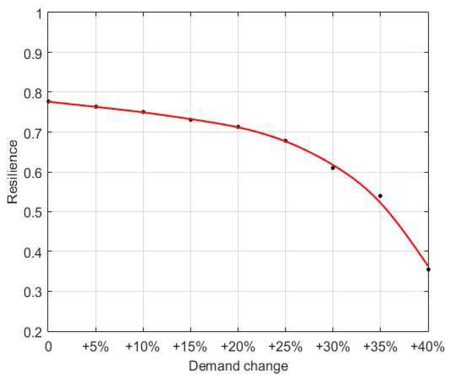 Sustainability 14 00180 g011 550