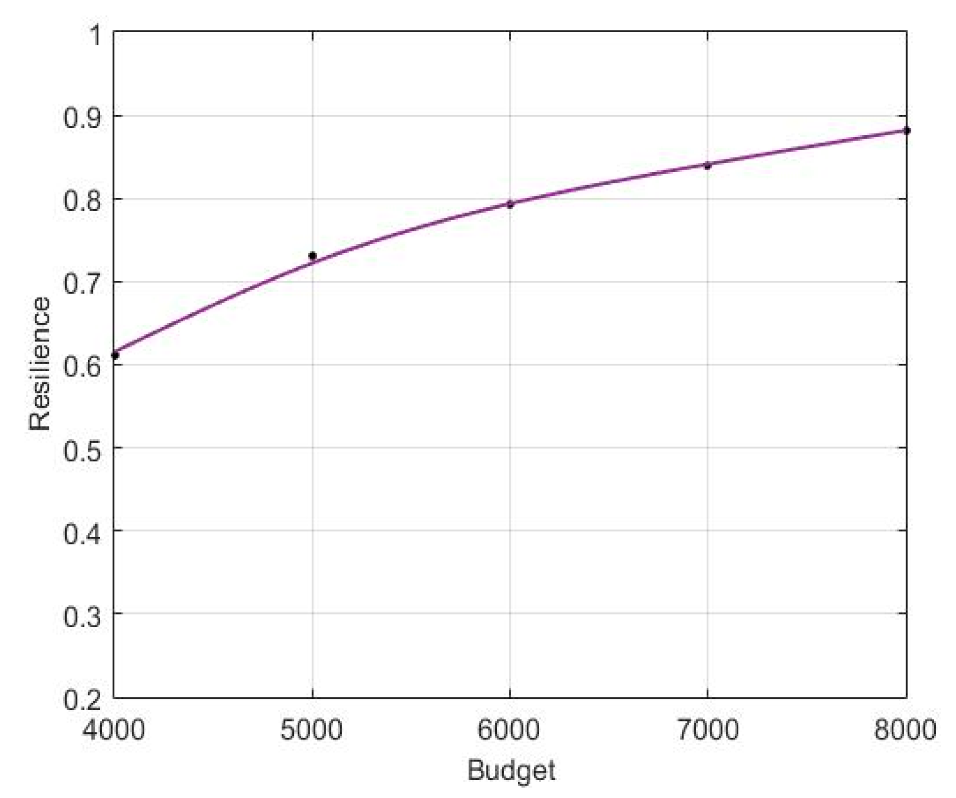 Sustainability 14 00180 g012 550