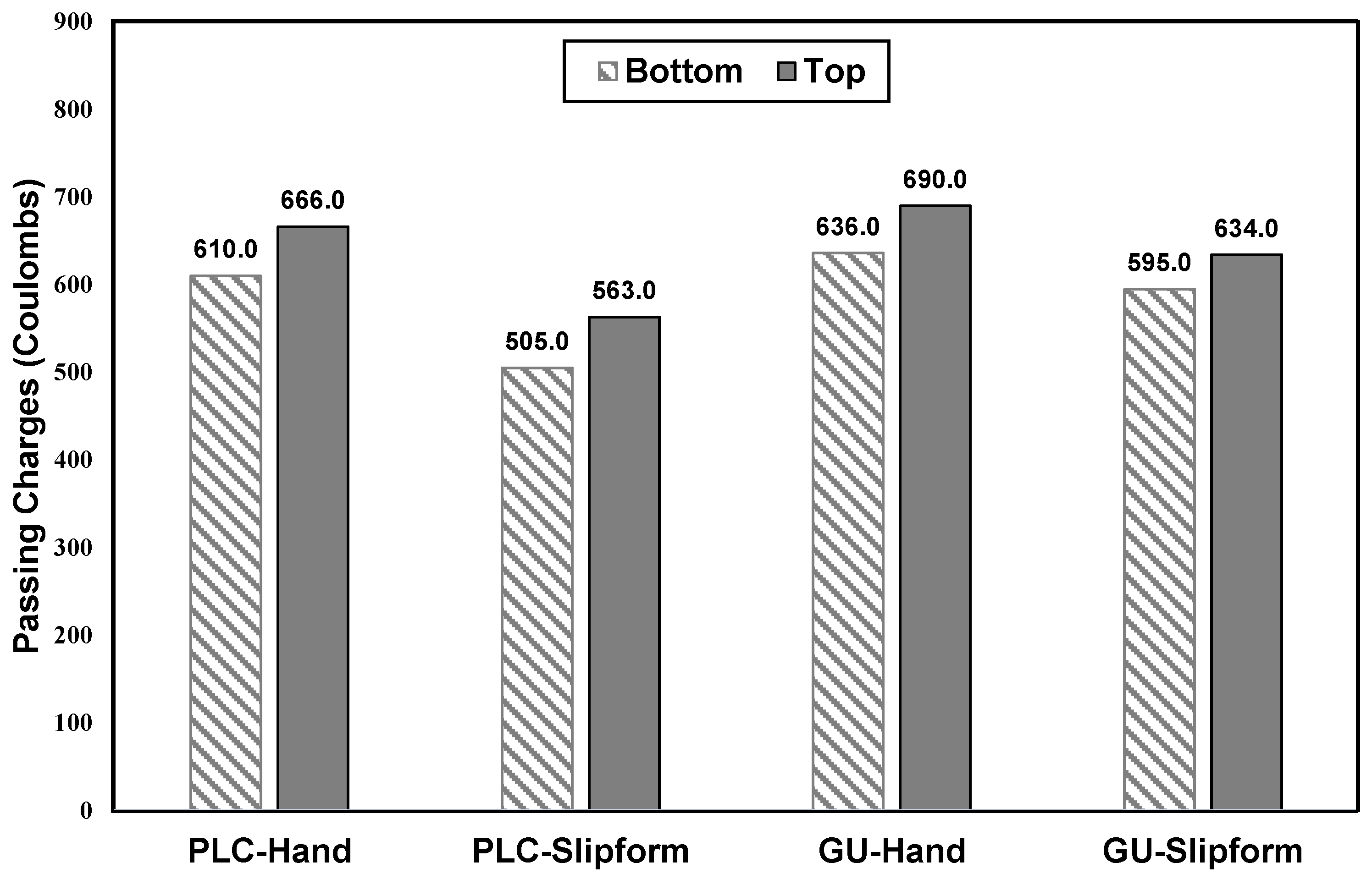 Sustainability 14 00183 g004