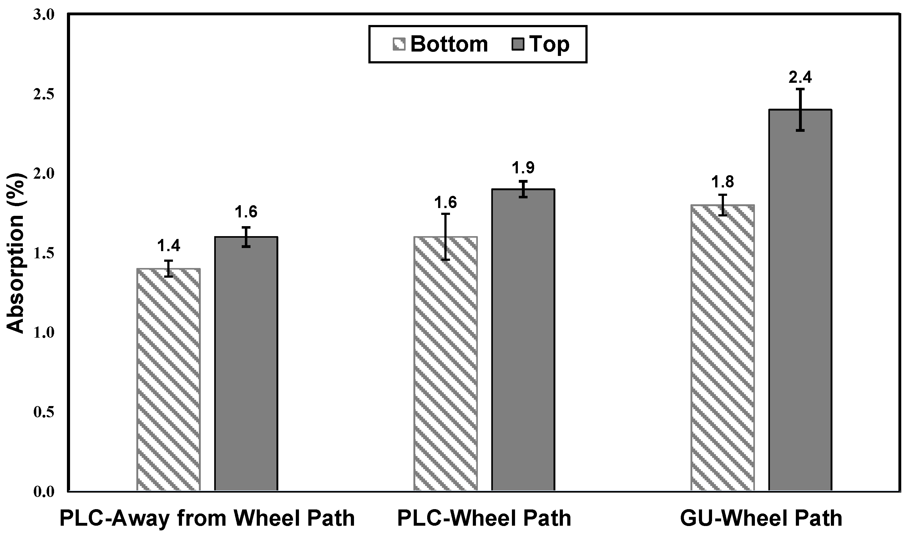 Sustainability 14 00183 g006