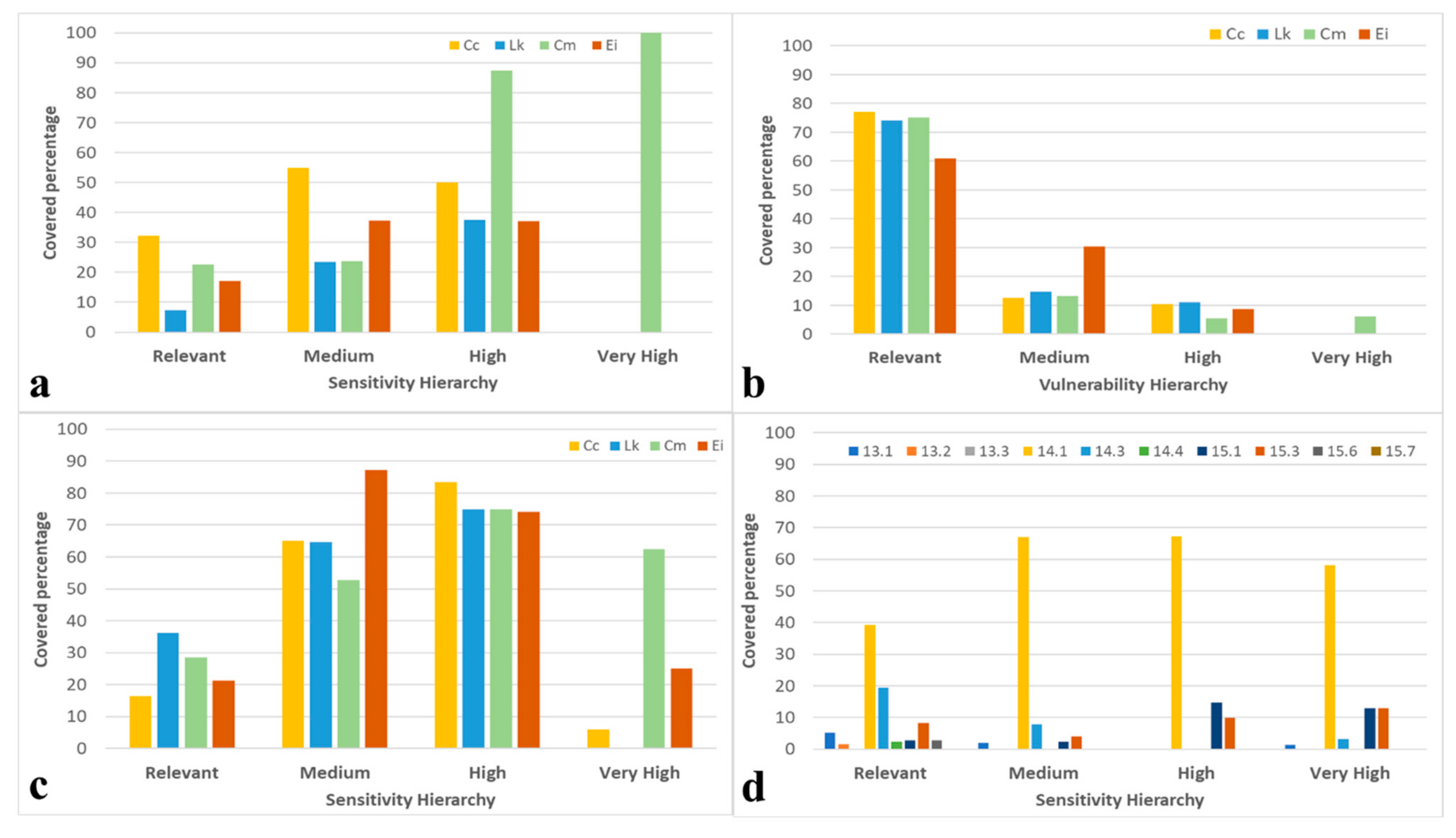 Sustainability 14 00184 g006 Sustainability 14 00184 g006