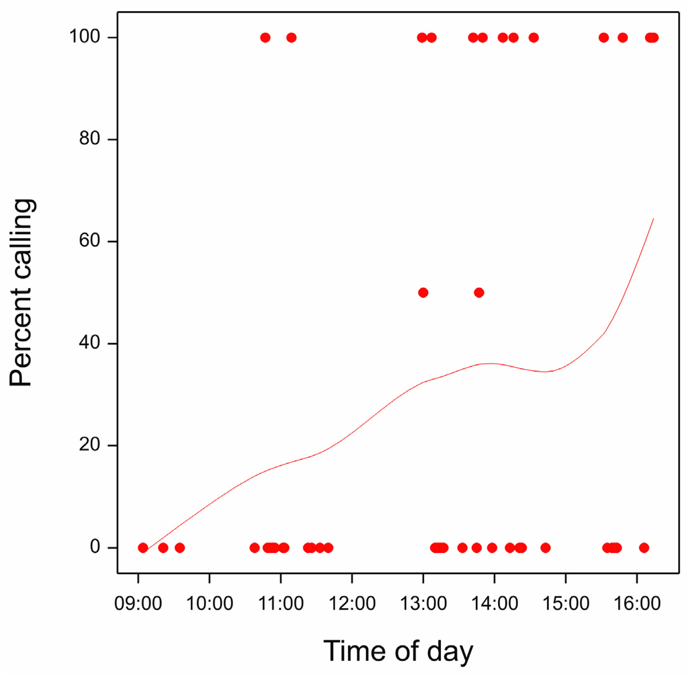 Sustainability 14 00185 g005 550