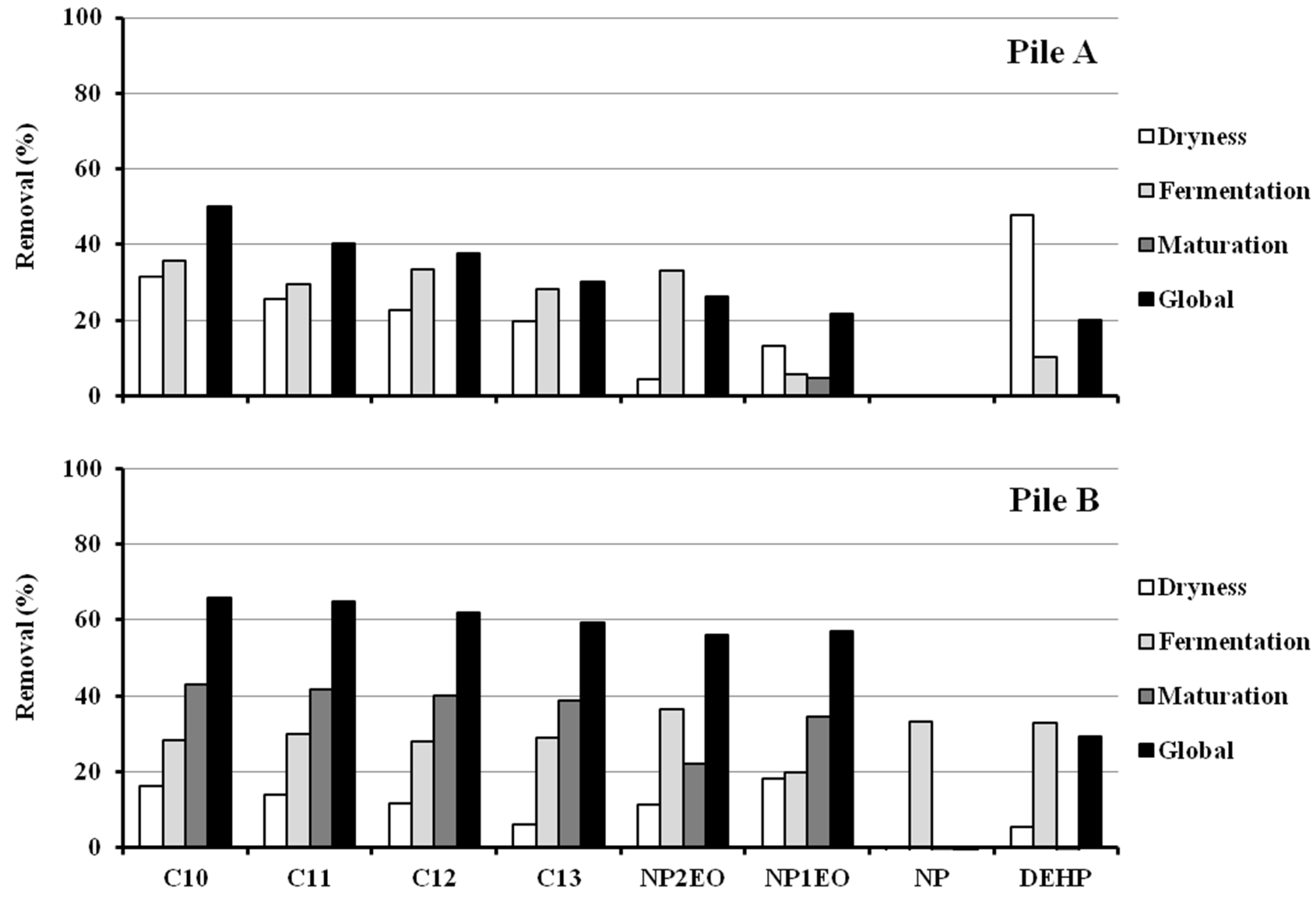 Sustainability 14 00186 g002 550