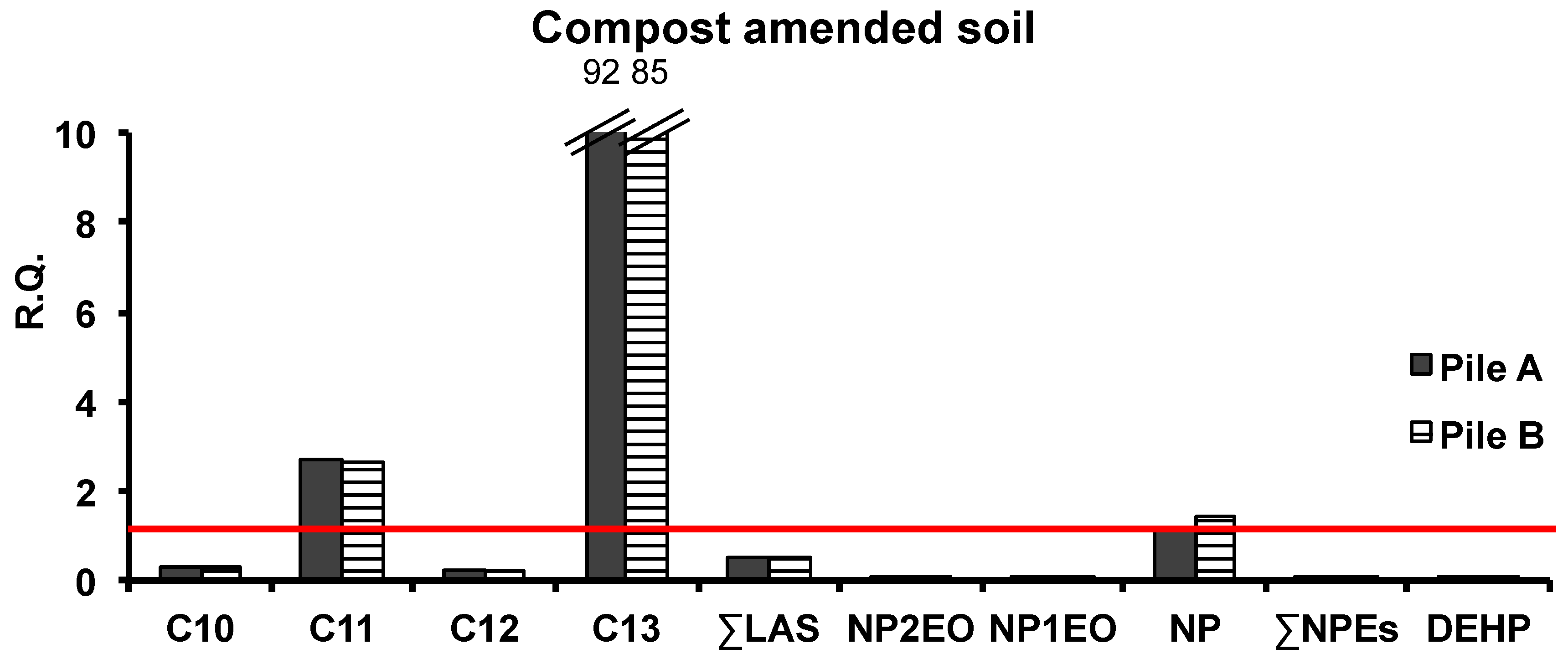 Sustainability 14 00186 g003 550