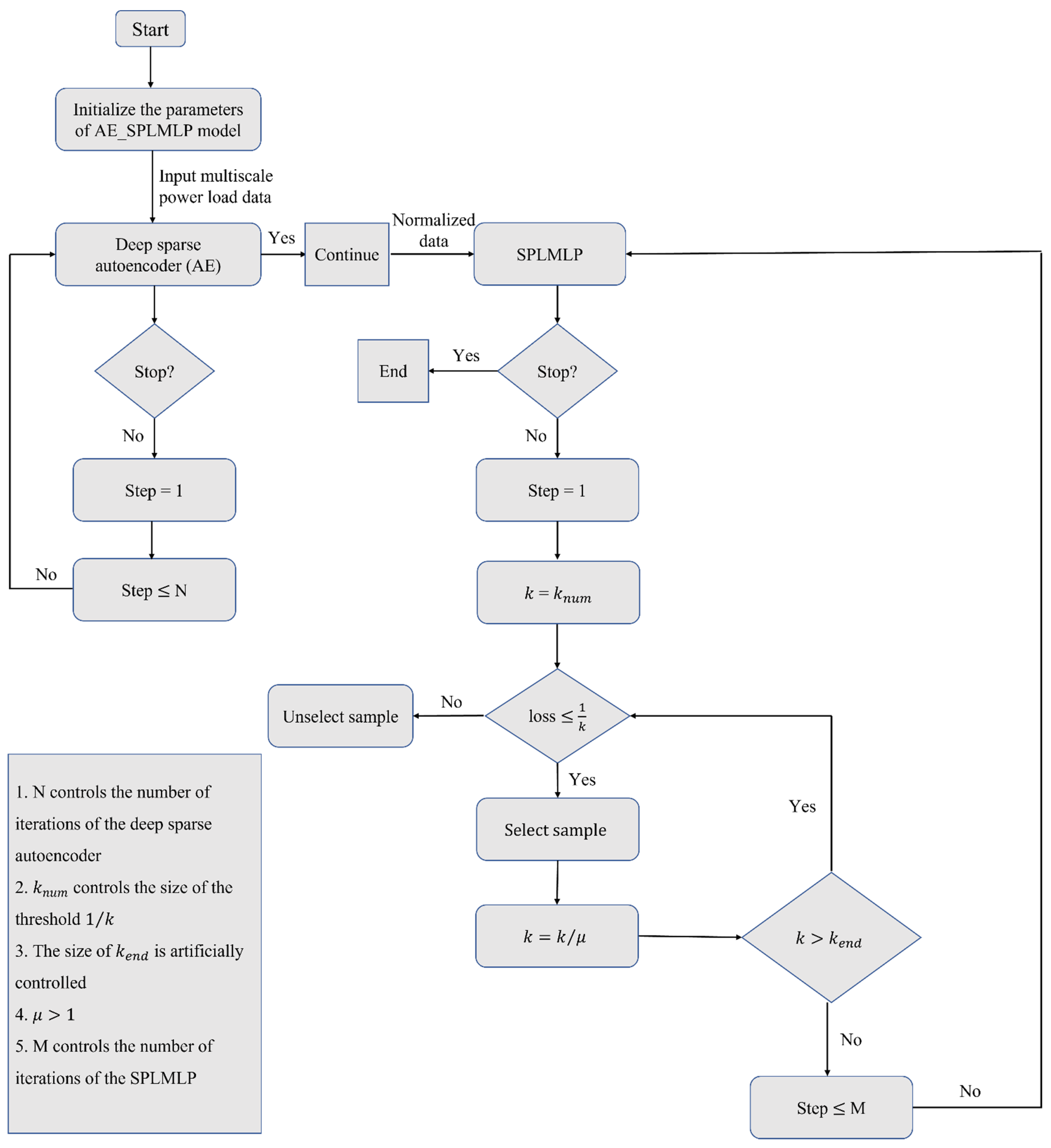 Sustainability 14 00188 g002 550