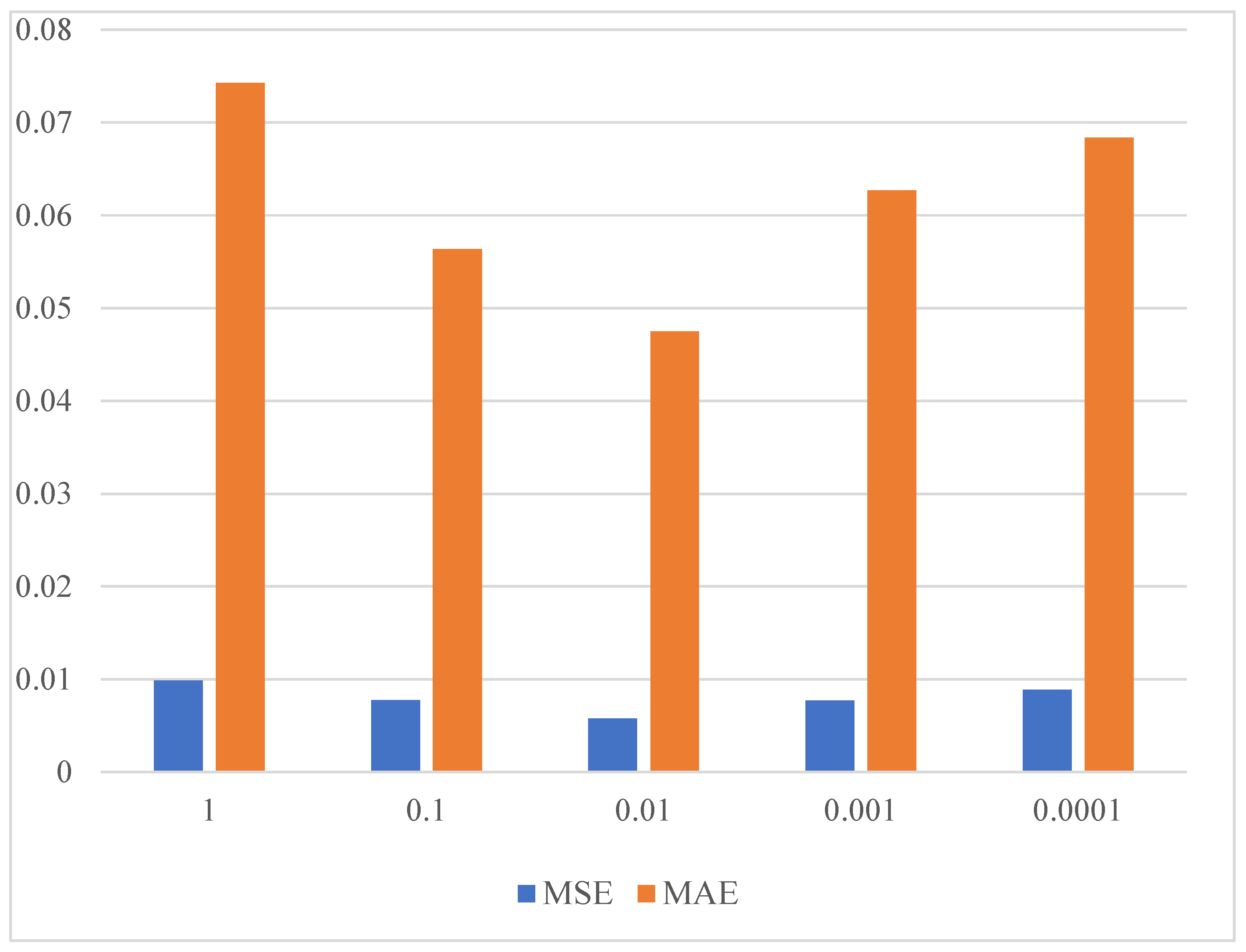 Sustainability 14 00188 g003 550