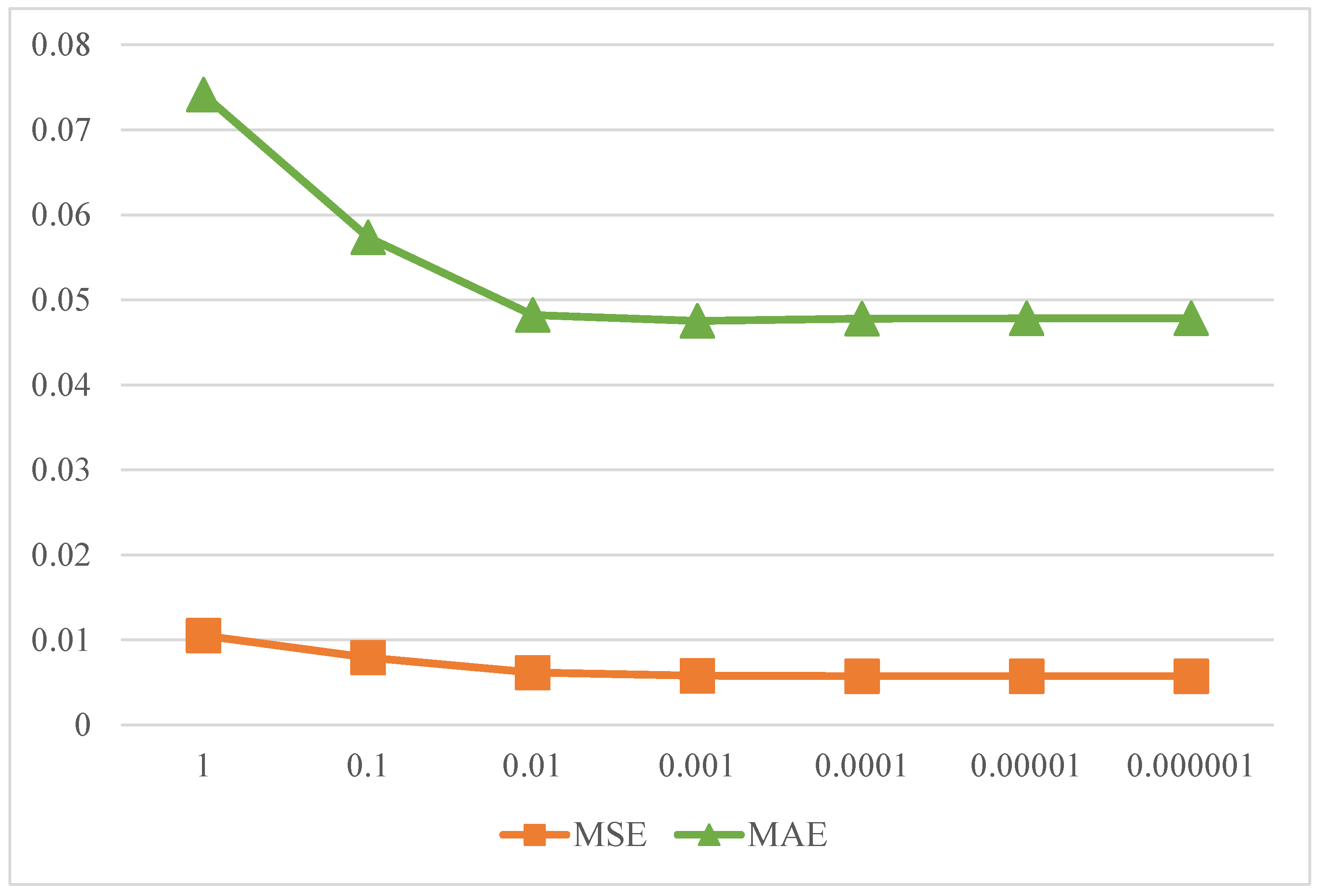 Sustainability 14 00188 g004 550