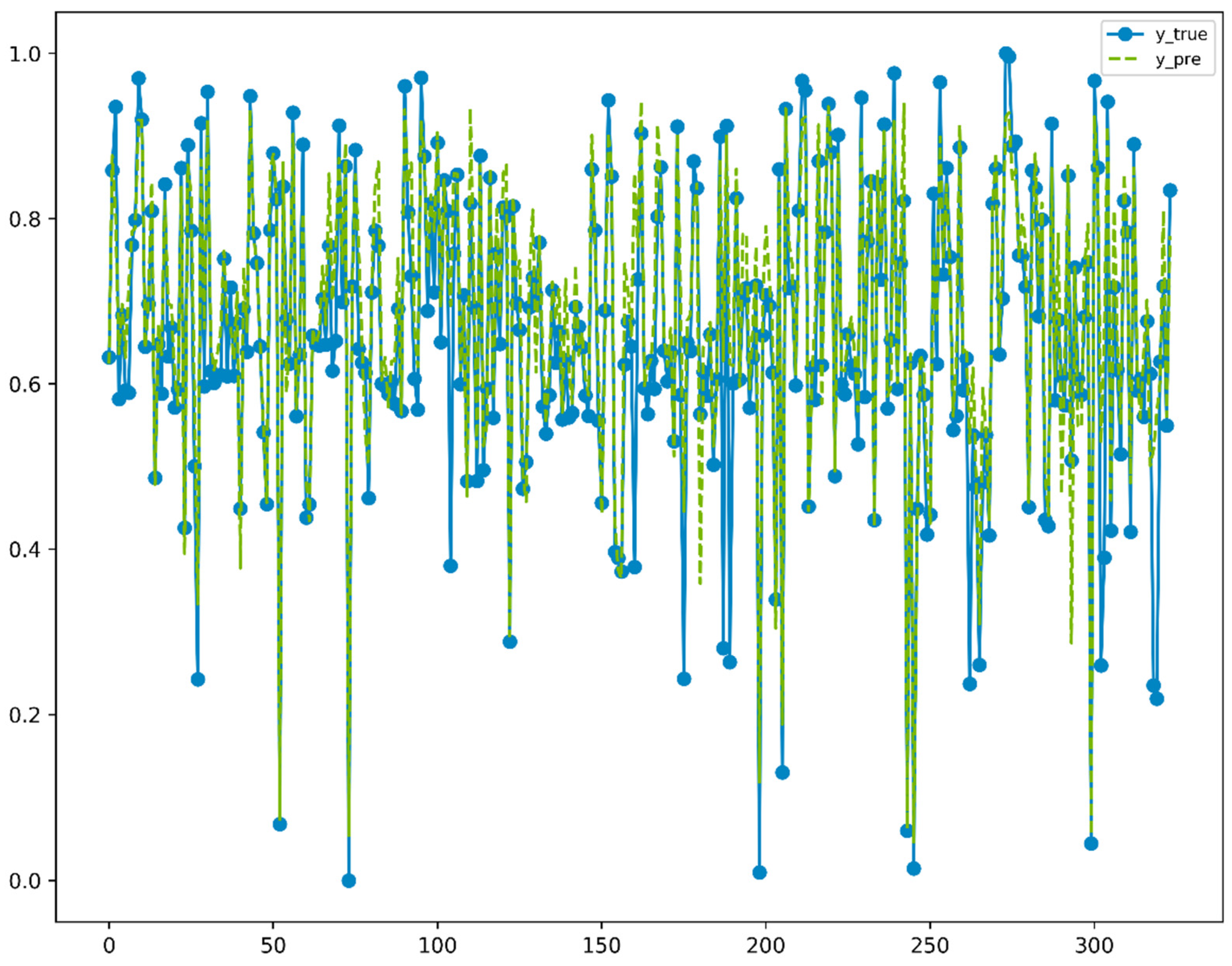 Sustainability 14 00188 g005 550