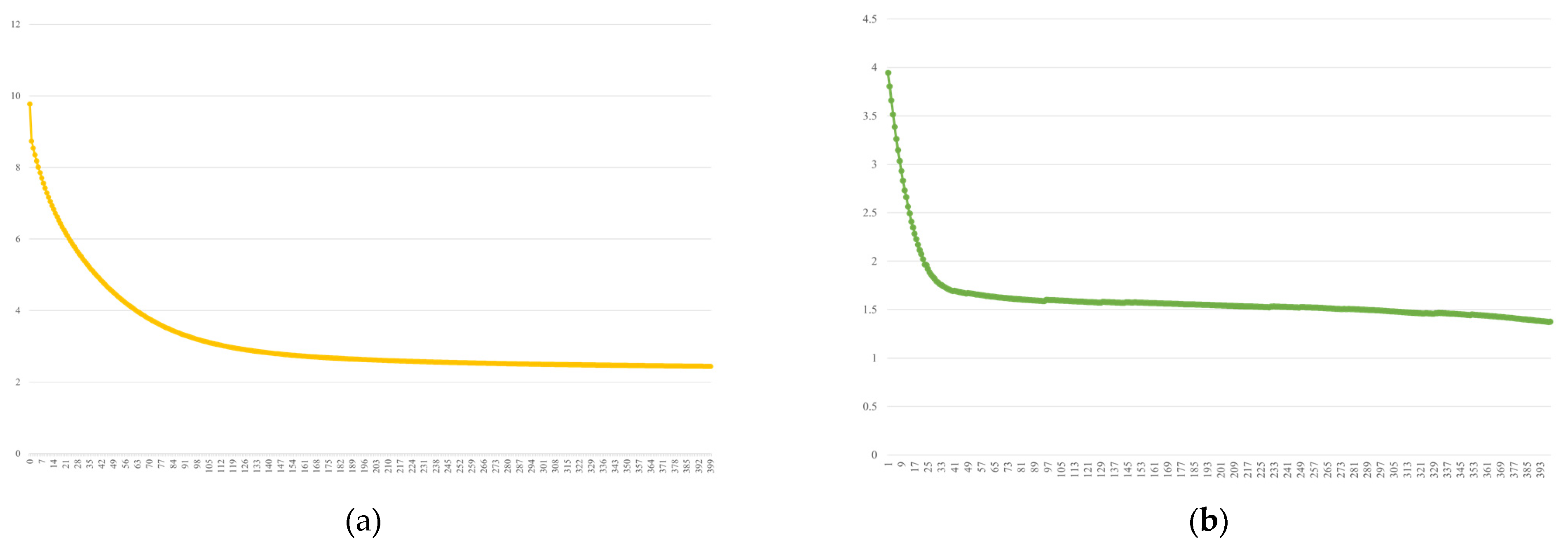 Sustainability 14 00188 g006 550