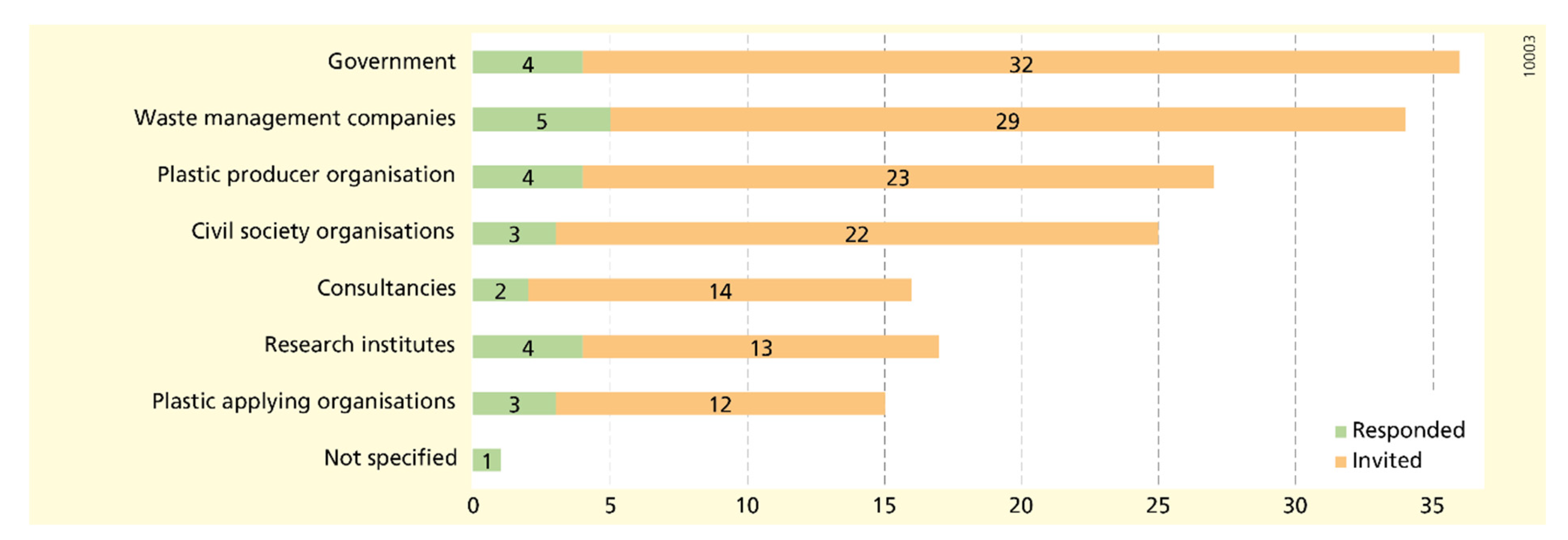 Sustainability 14 00190 g005