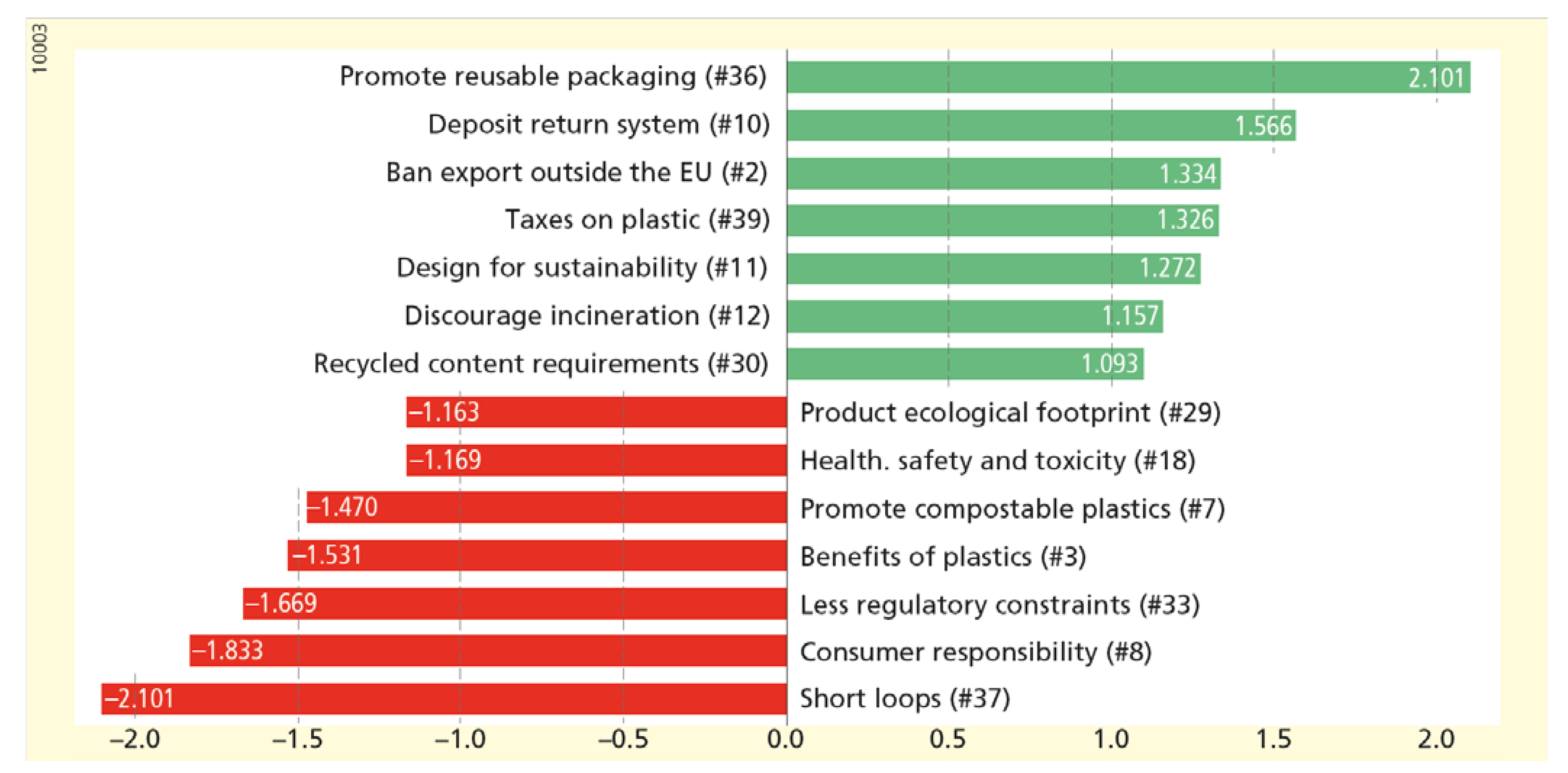 Sustainability 14 00190 g010