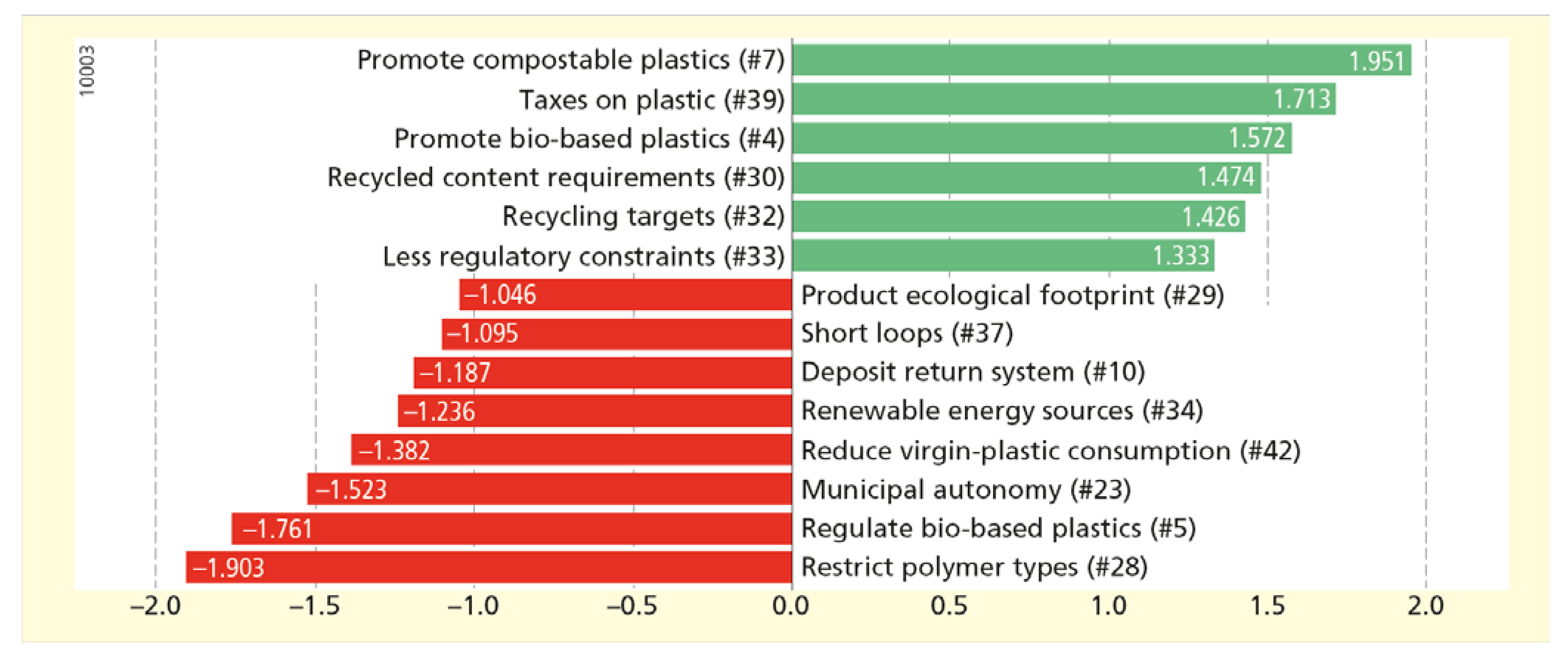 Sustainability 14 00190 g013