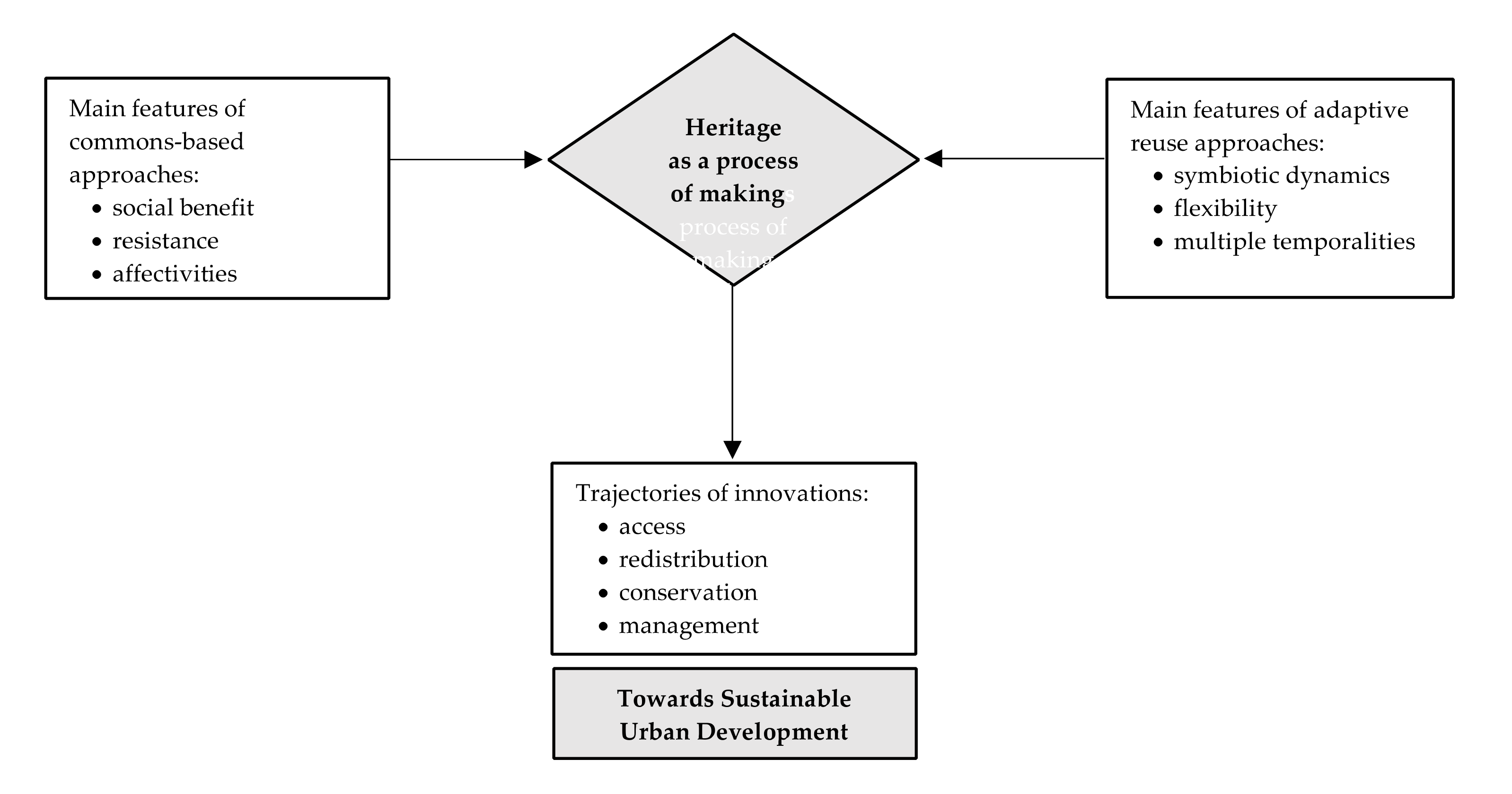 Sustainability 14 00191 g001 550