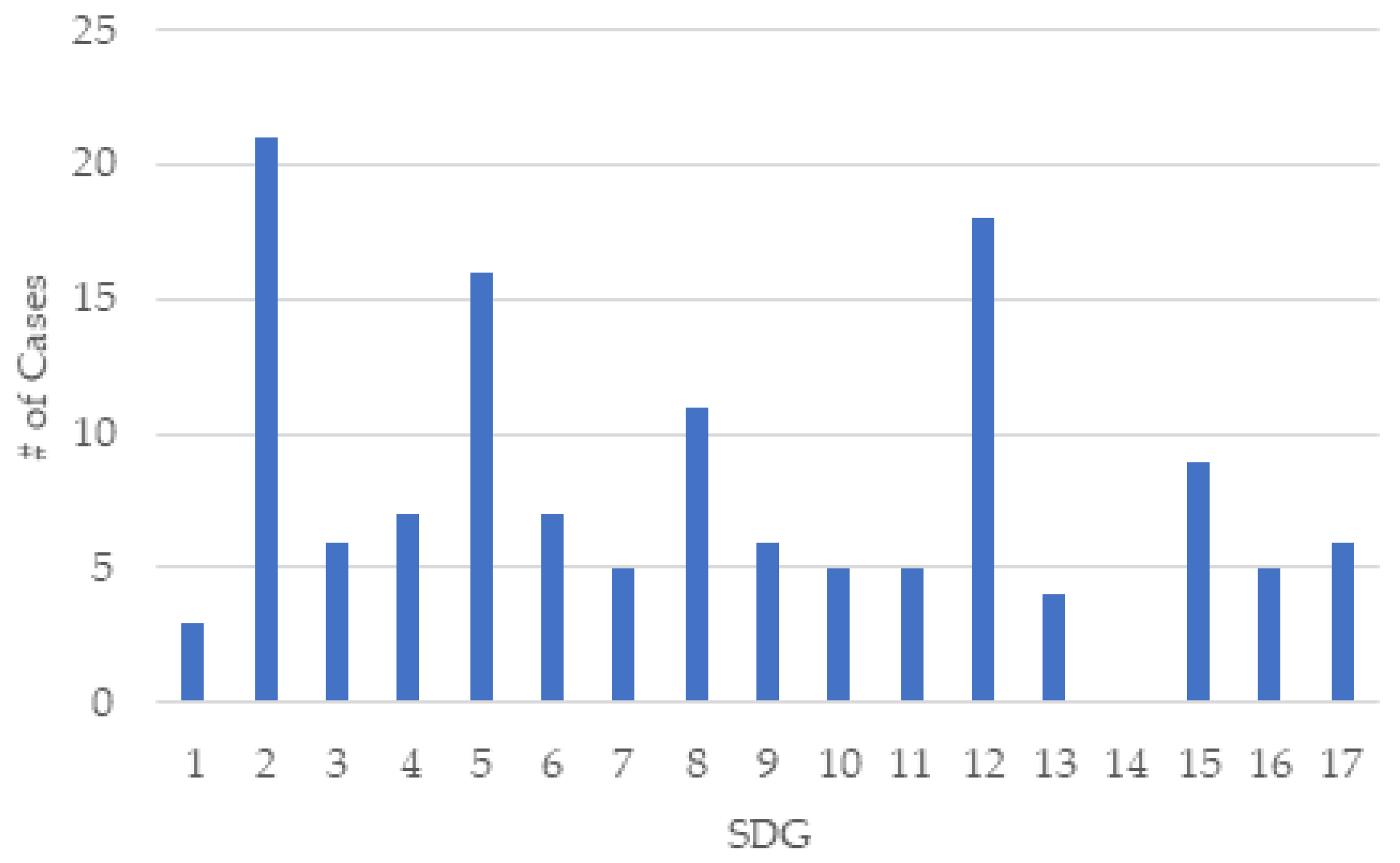 Sustainability 14 00192 g001 550