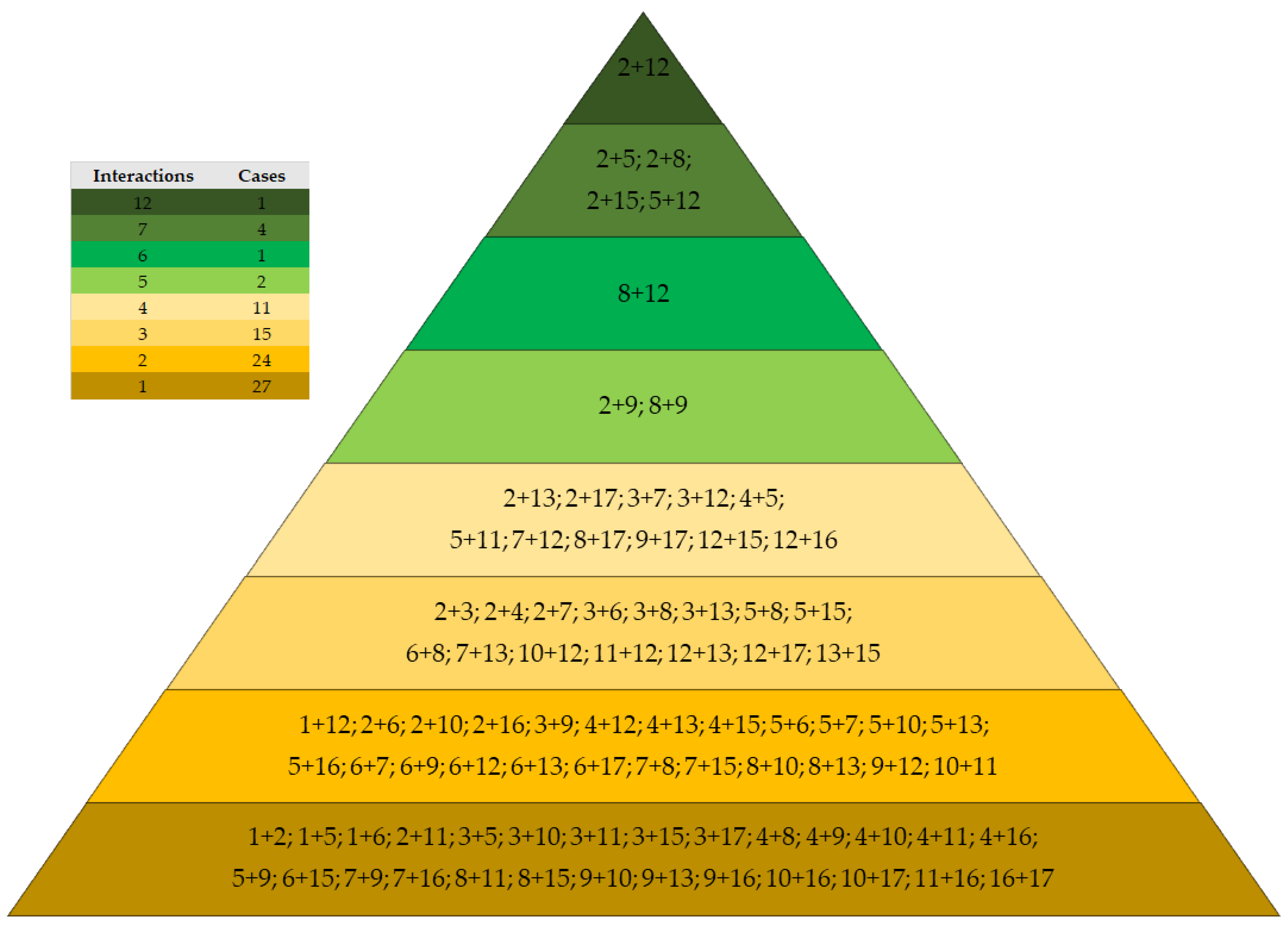 Sustainability 14 00192 g003 550
