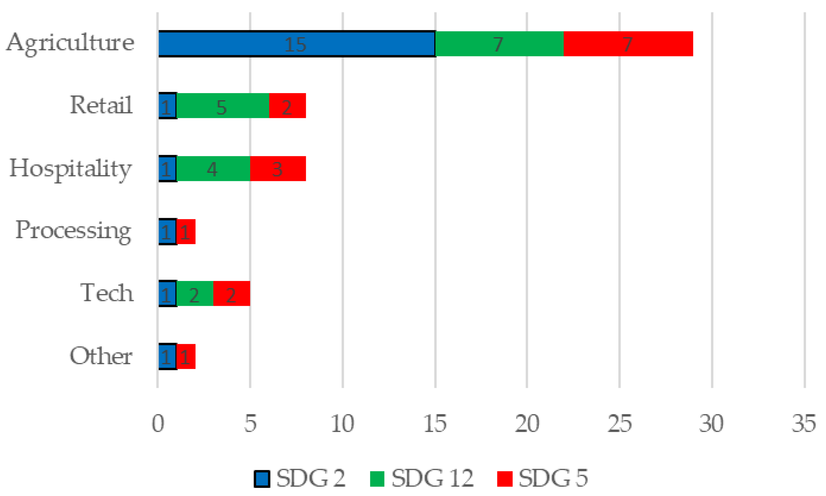 Sustainability 14 00192 g004 550