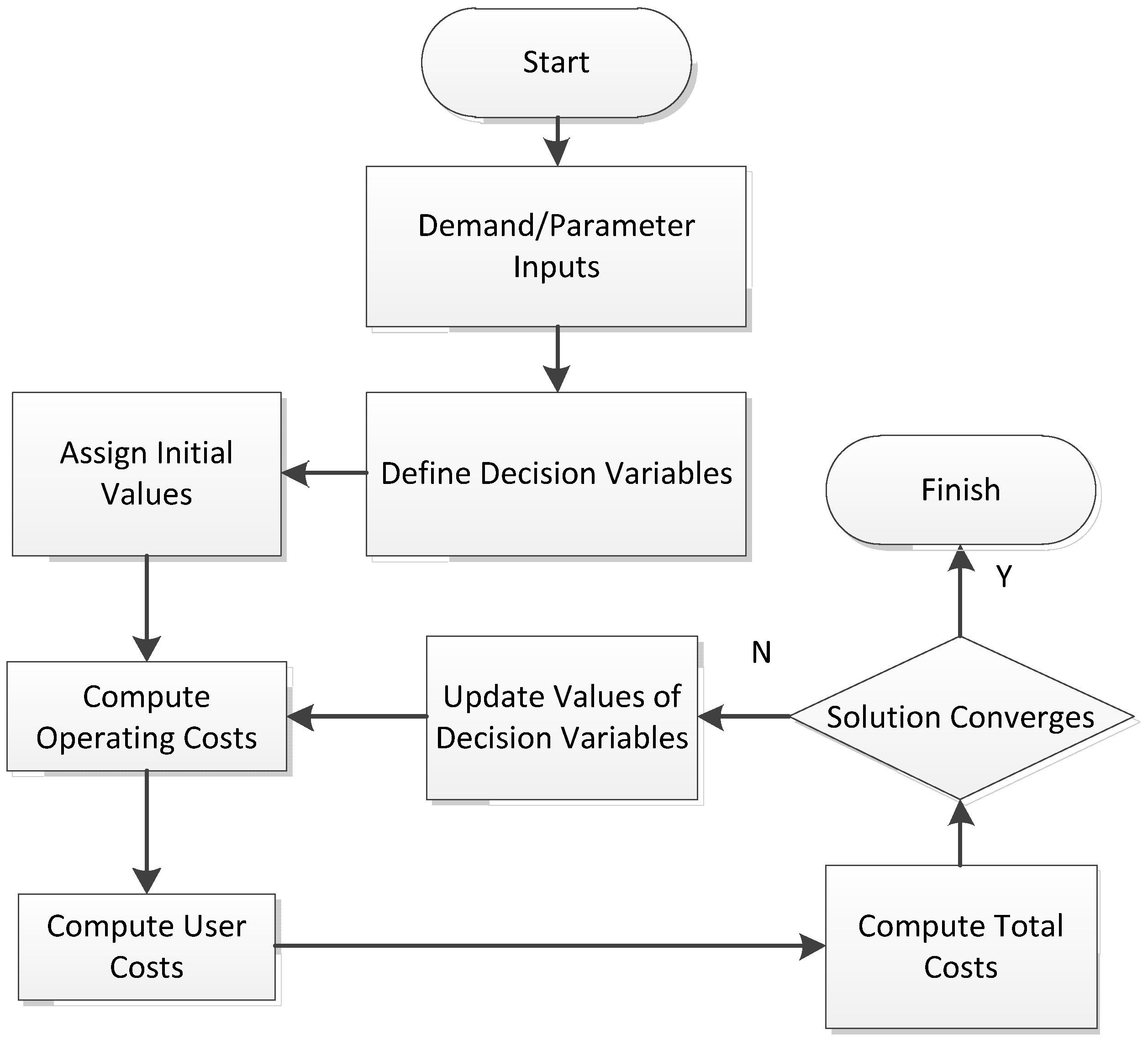 Sustainability 14 00193 g001 550