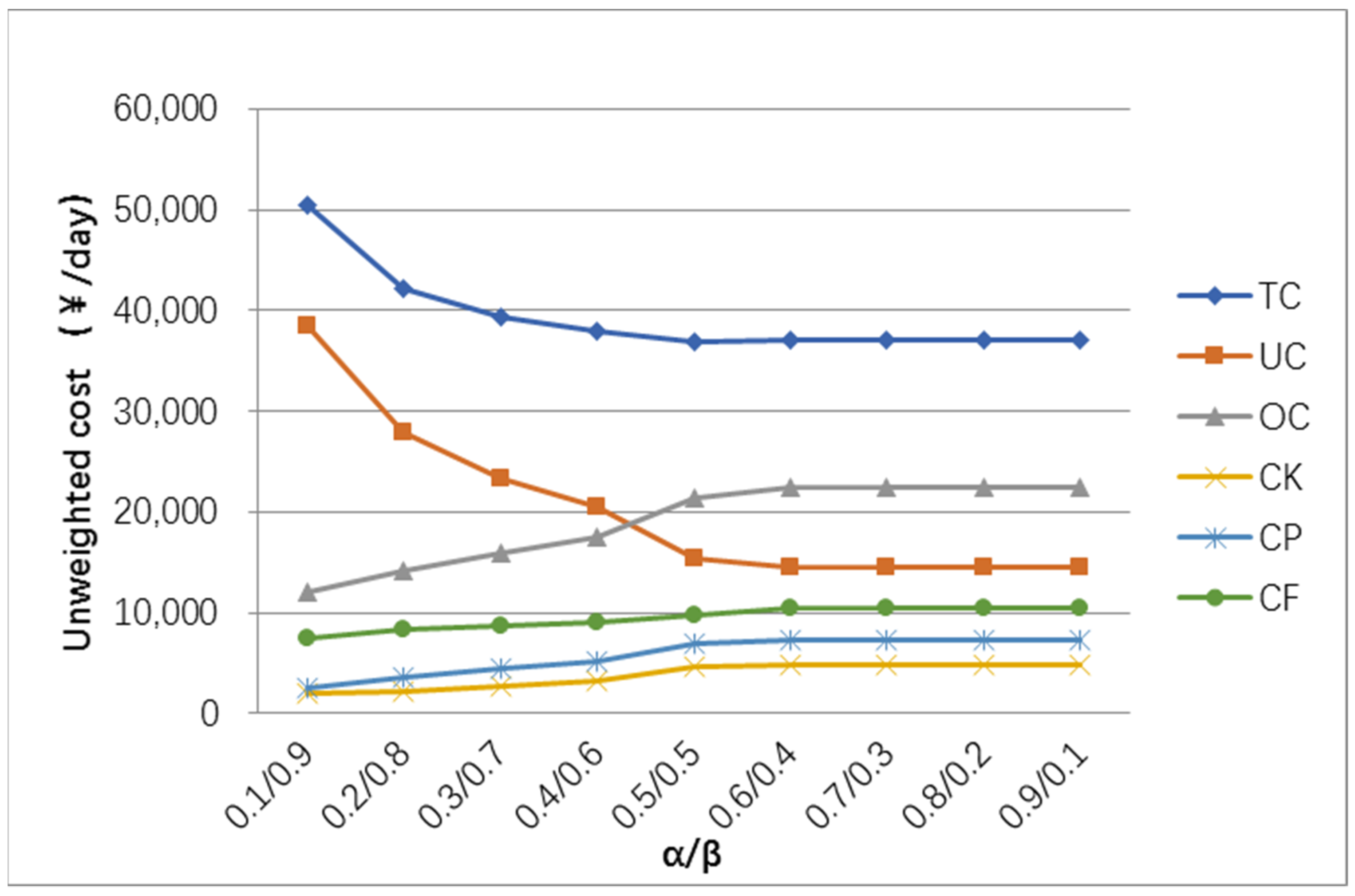 Sustainability 14 00193 g004 550