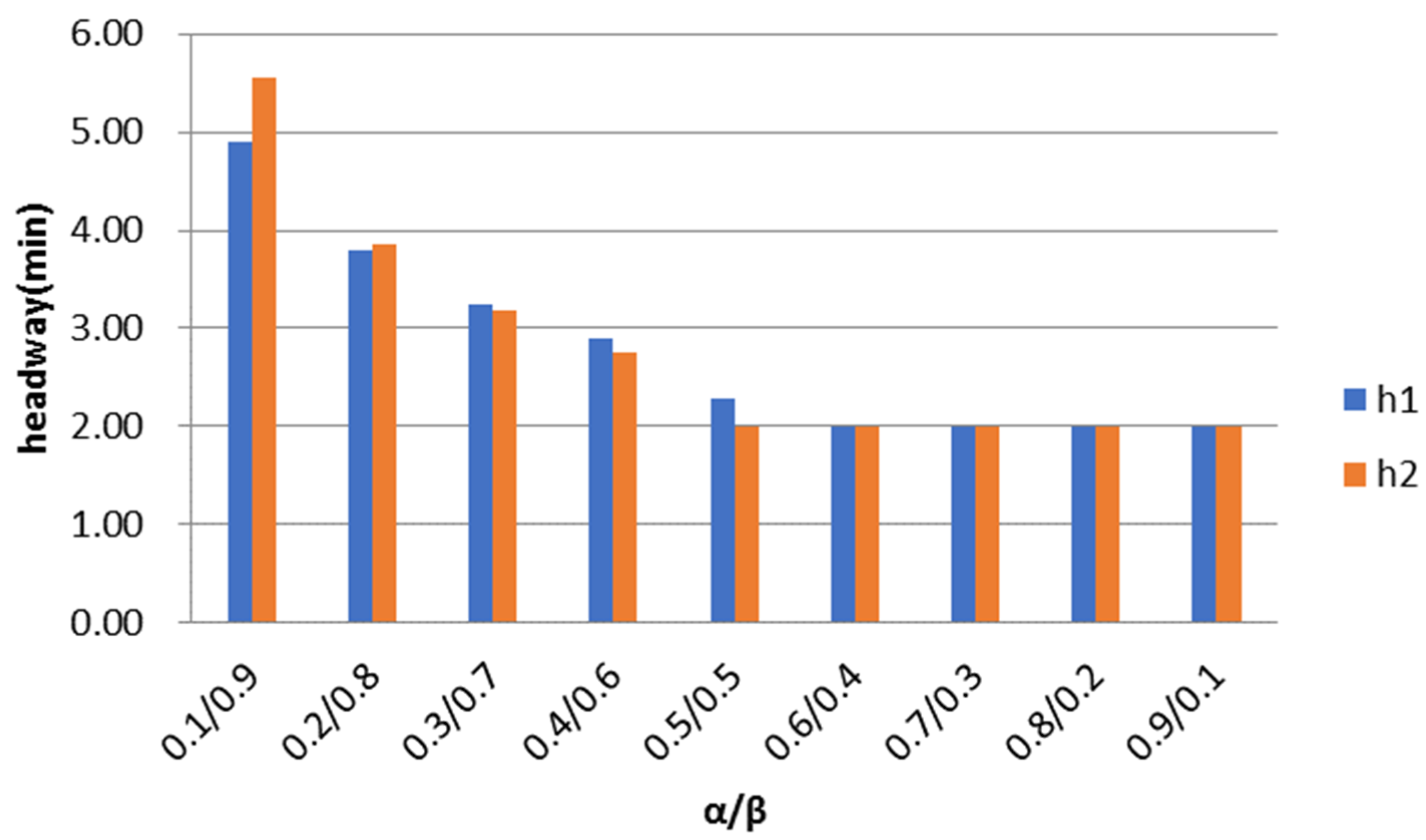Sustainability 14 00193 g005 550