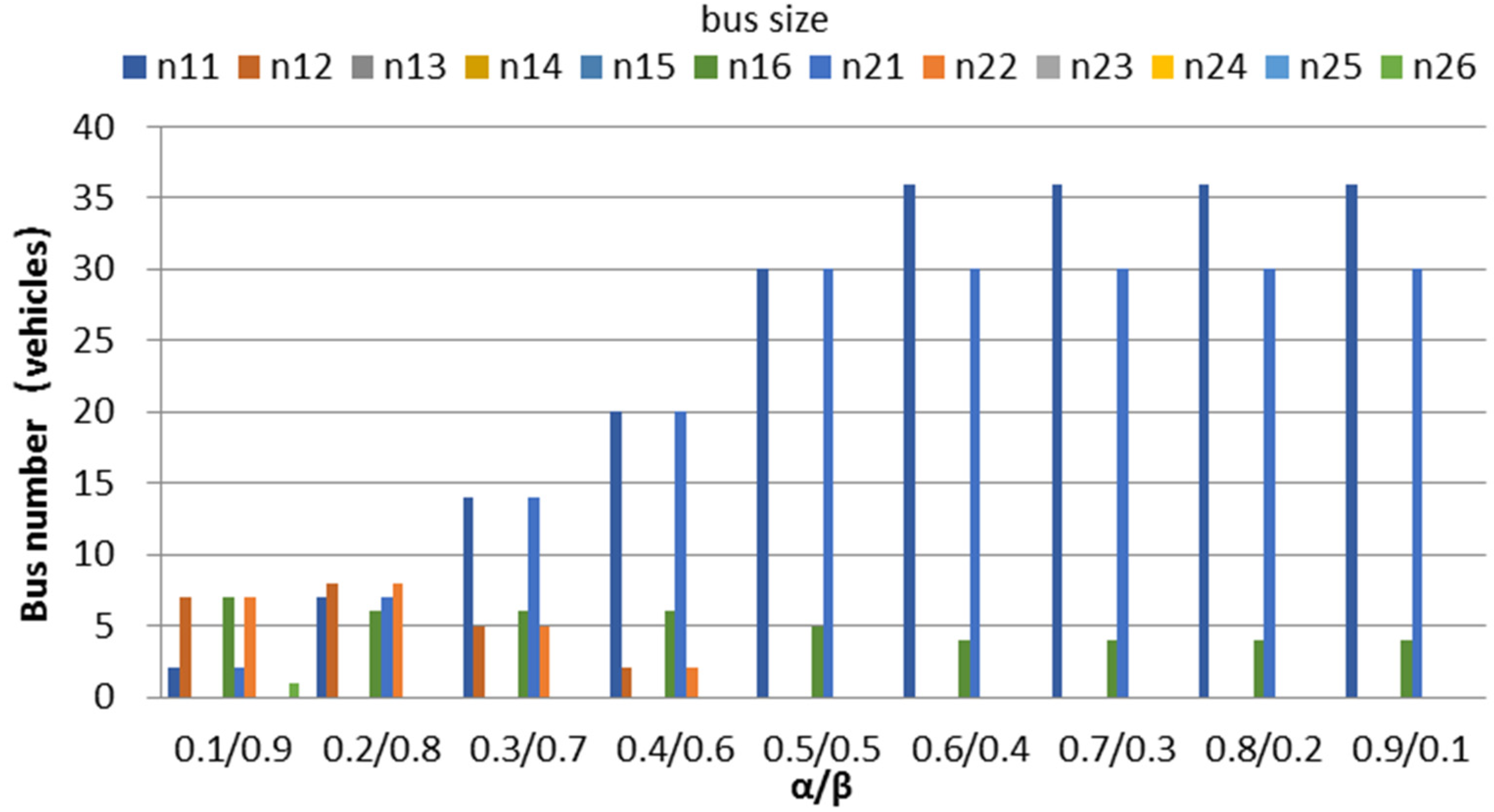 Sustainability 14 00193 g006 550