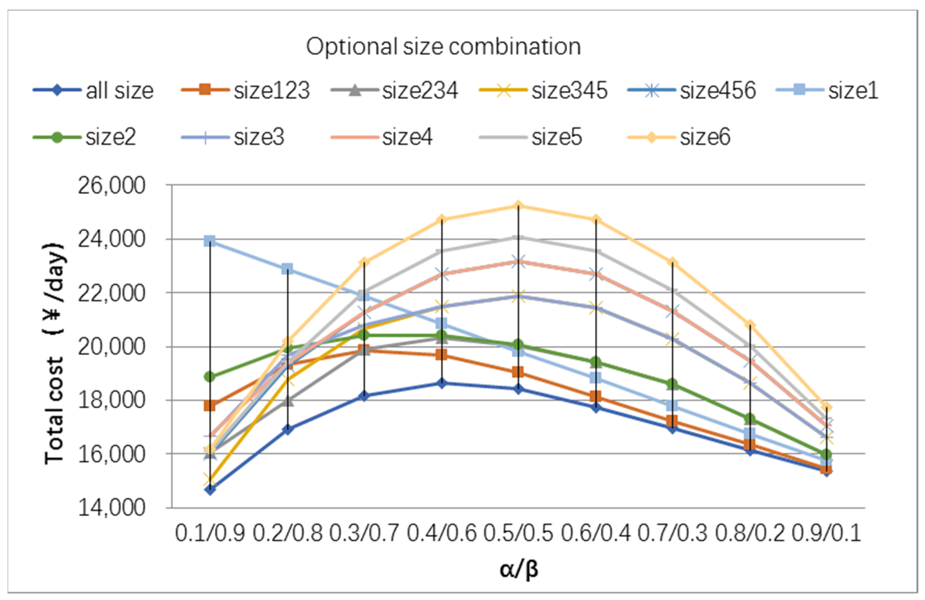 Sustainability 14 00193 g007 550