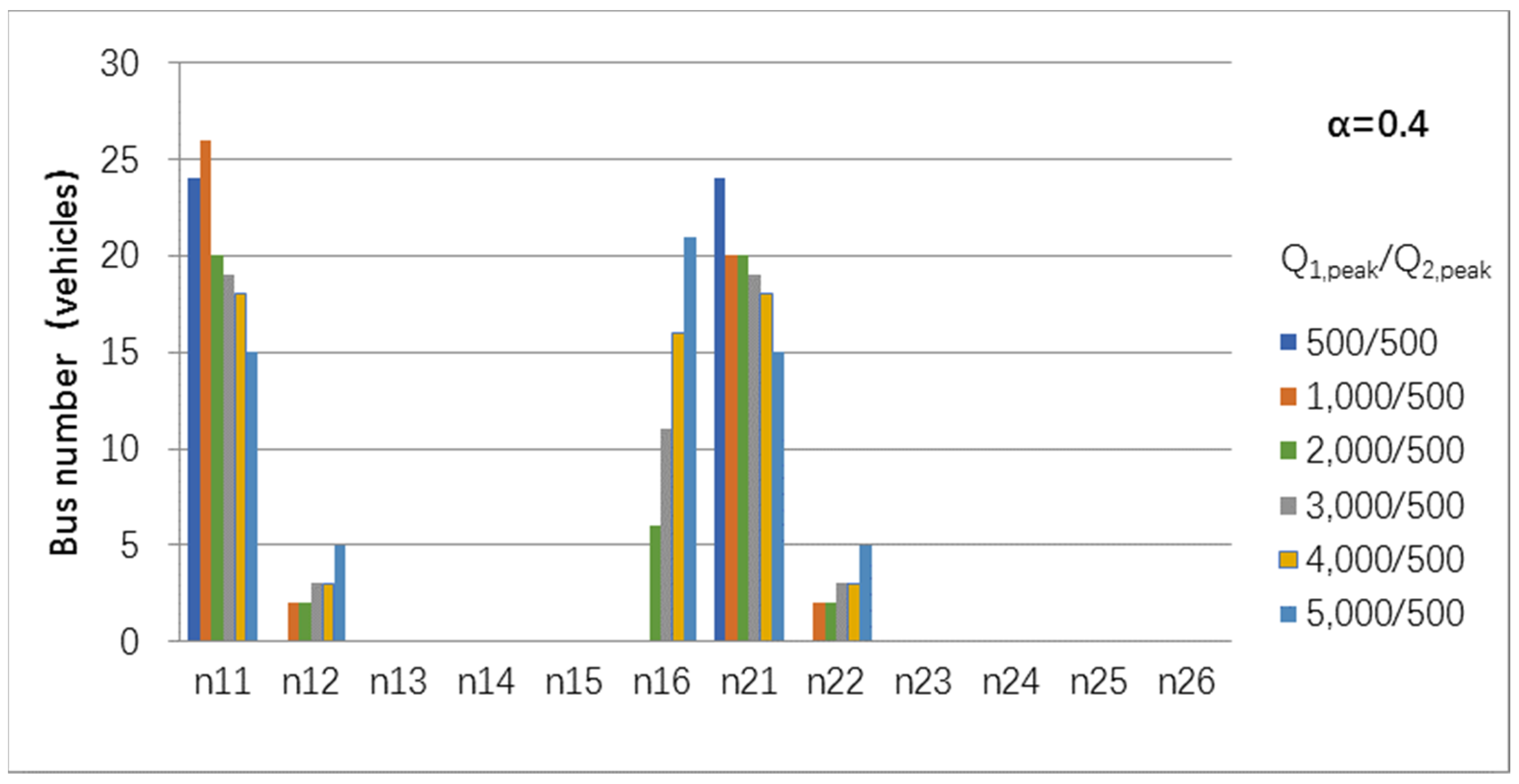 Sustainability 14 00193 g008 550
