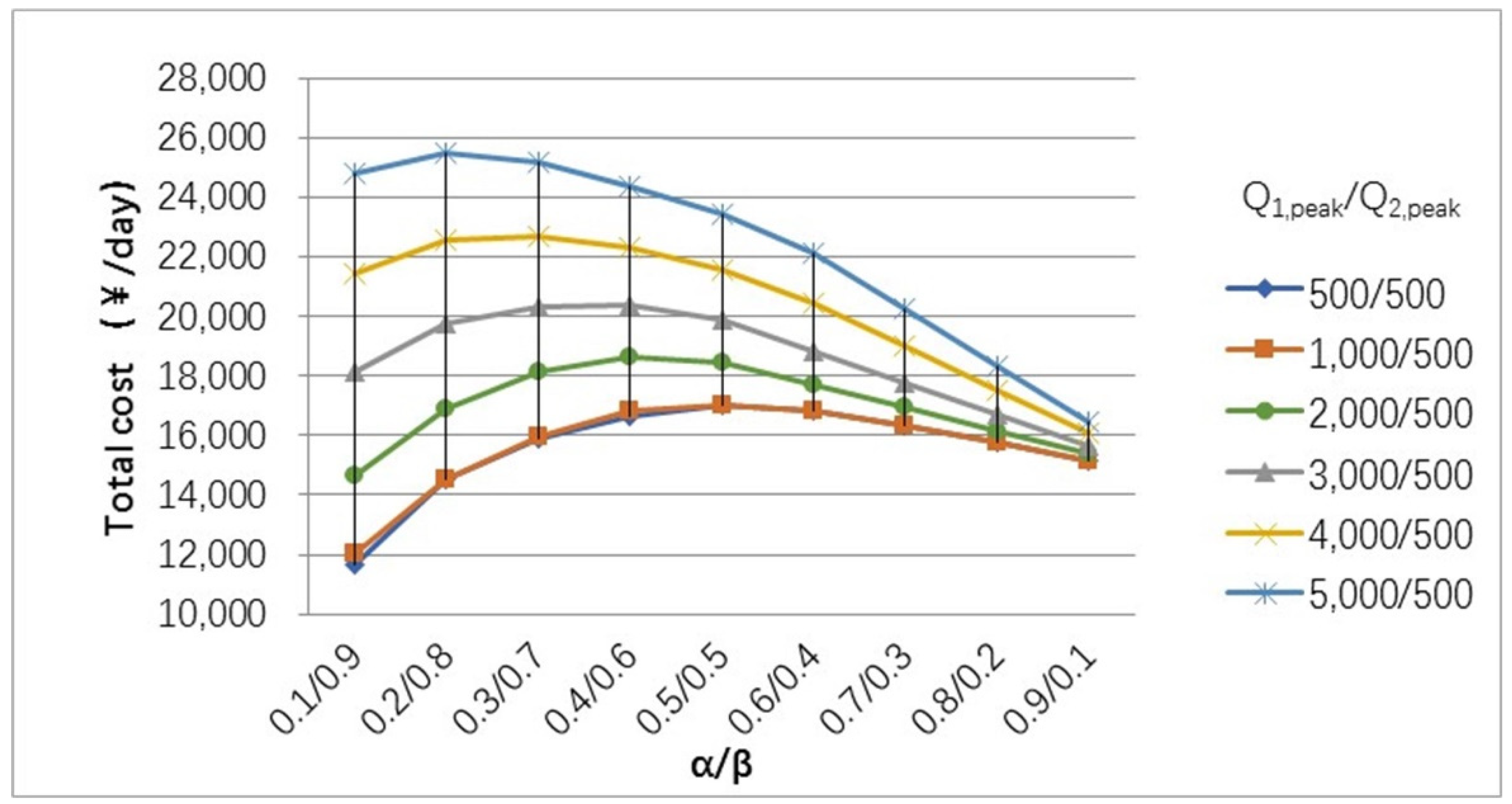 Sustainability 14 00193 g009 550