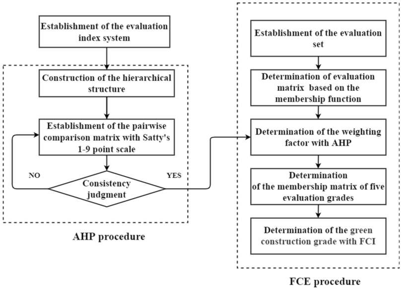 Sustainability 14 00194 g002
