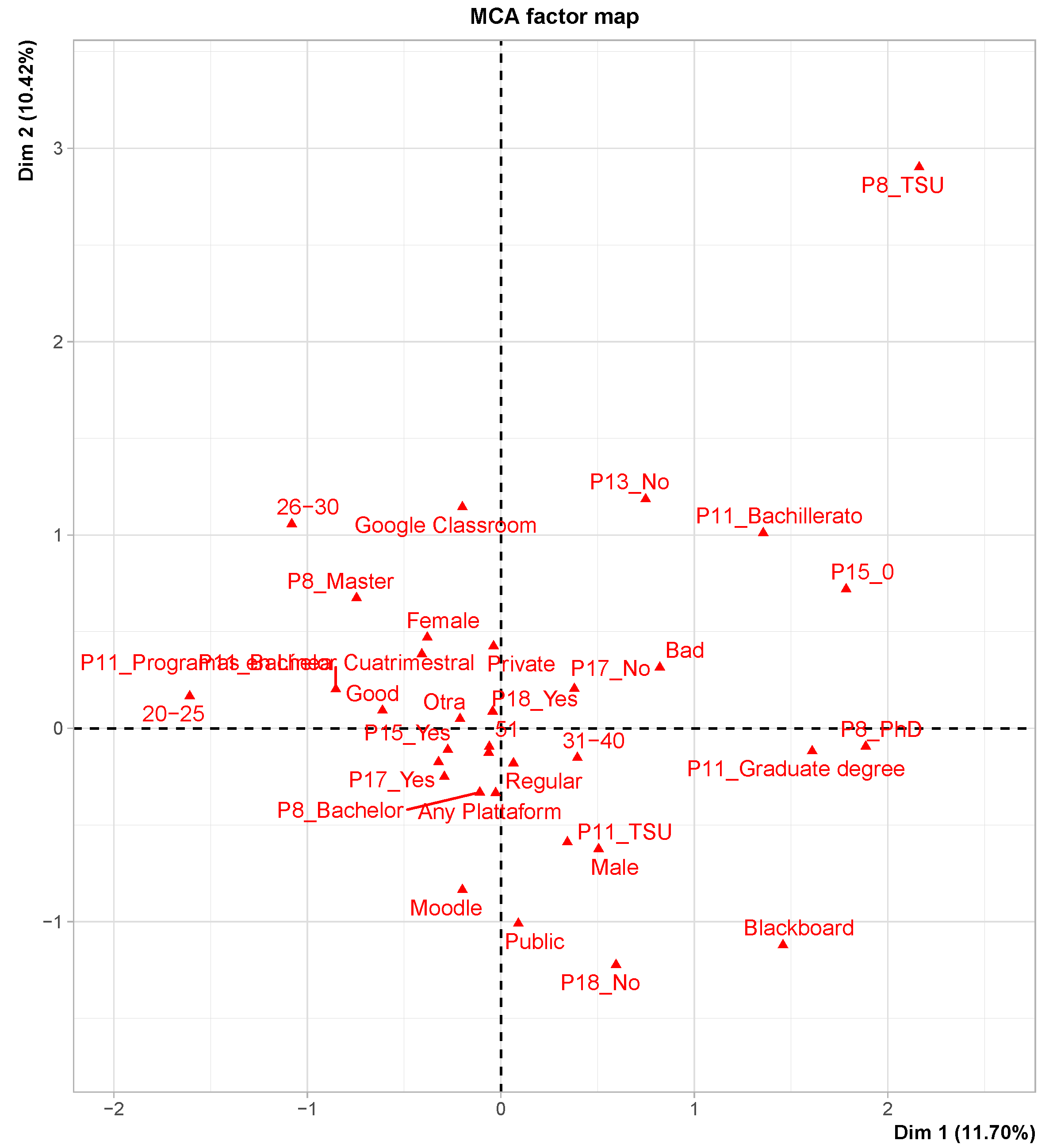 Sustainability 14 00195 g003 550