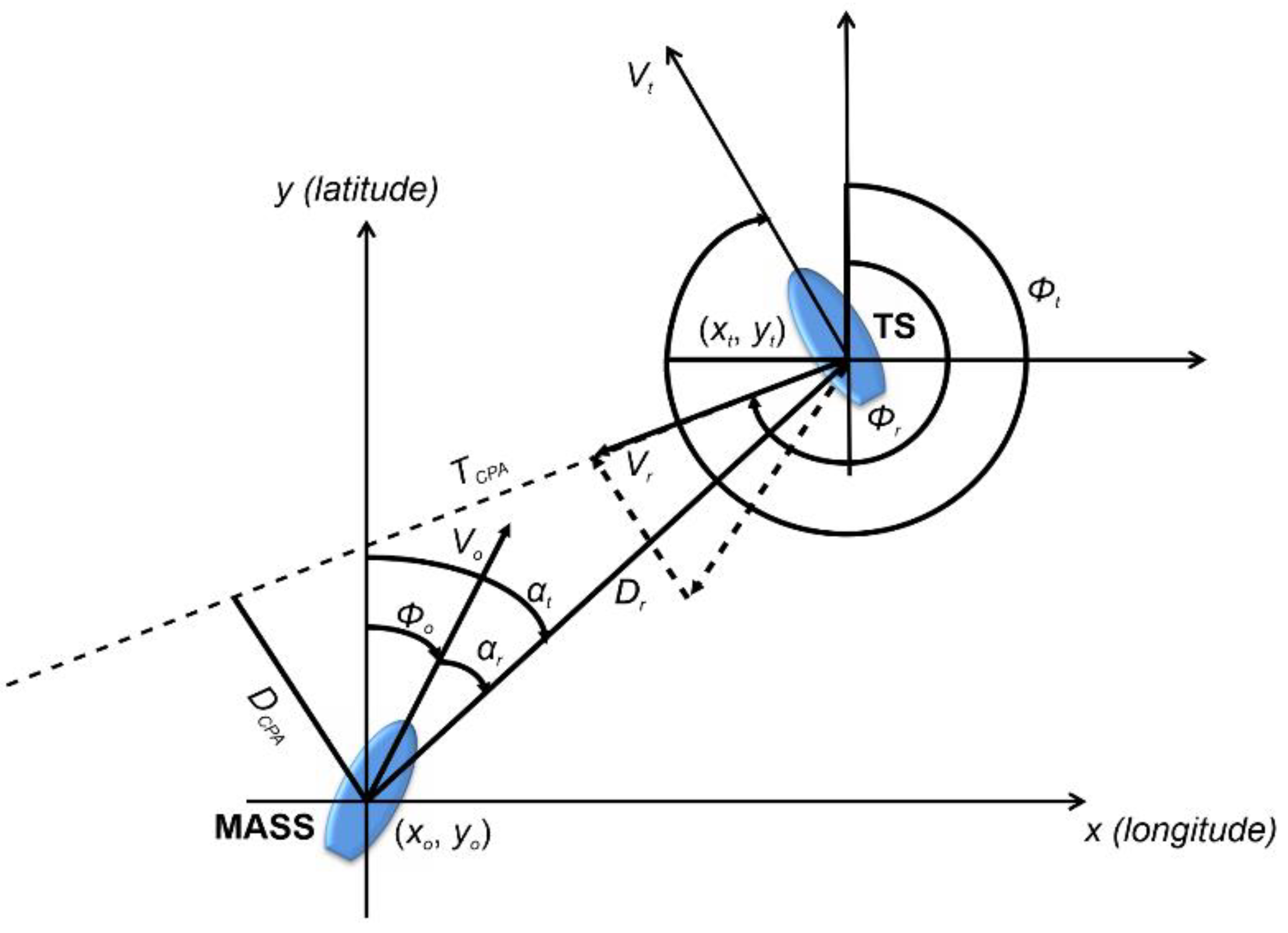 Sustainability Free FullText Local Route Planning for Collision
