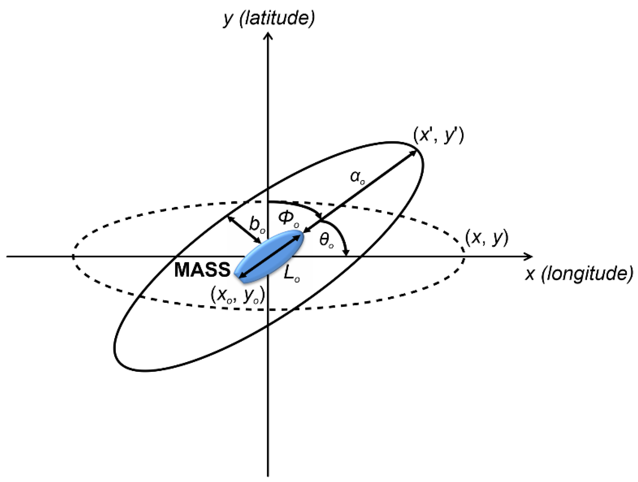 Sustainability 14 00198 g003 550