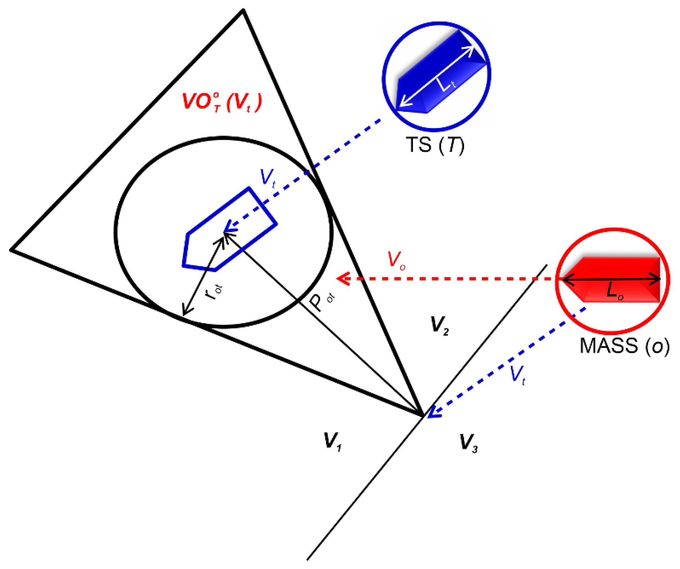 Sustainability 14 00198 g004 550