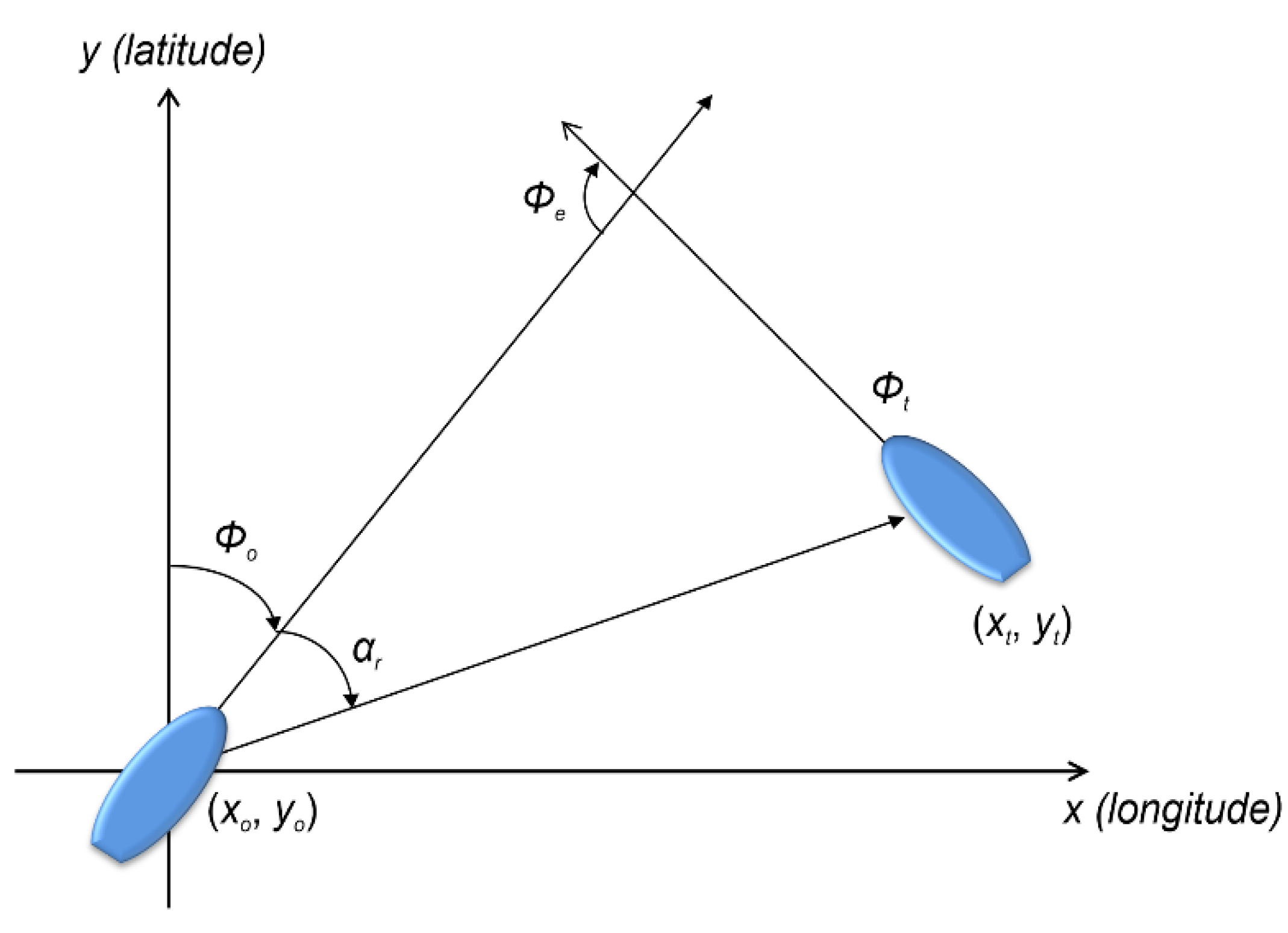 Sustainability 14 00198 g007 550