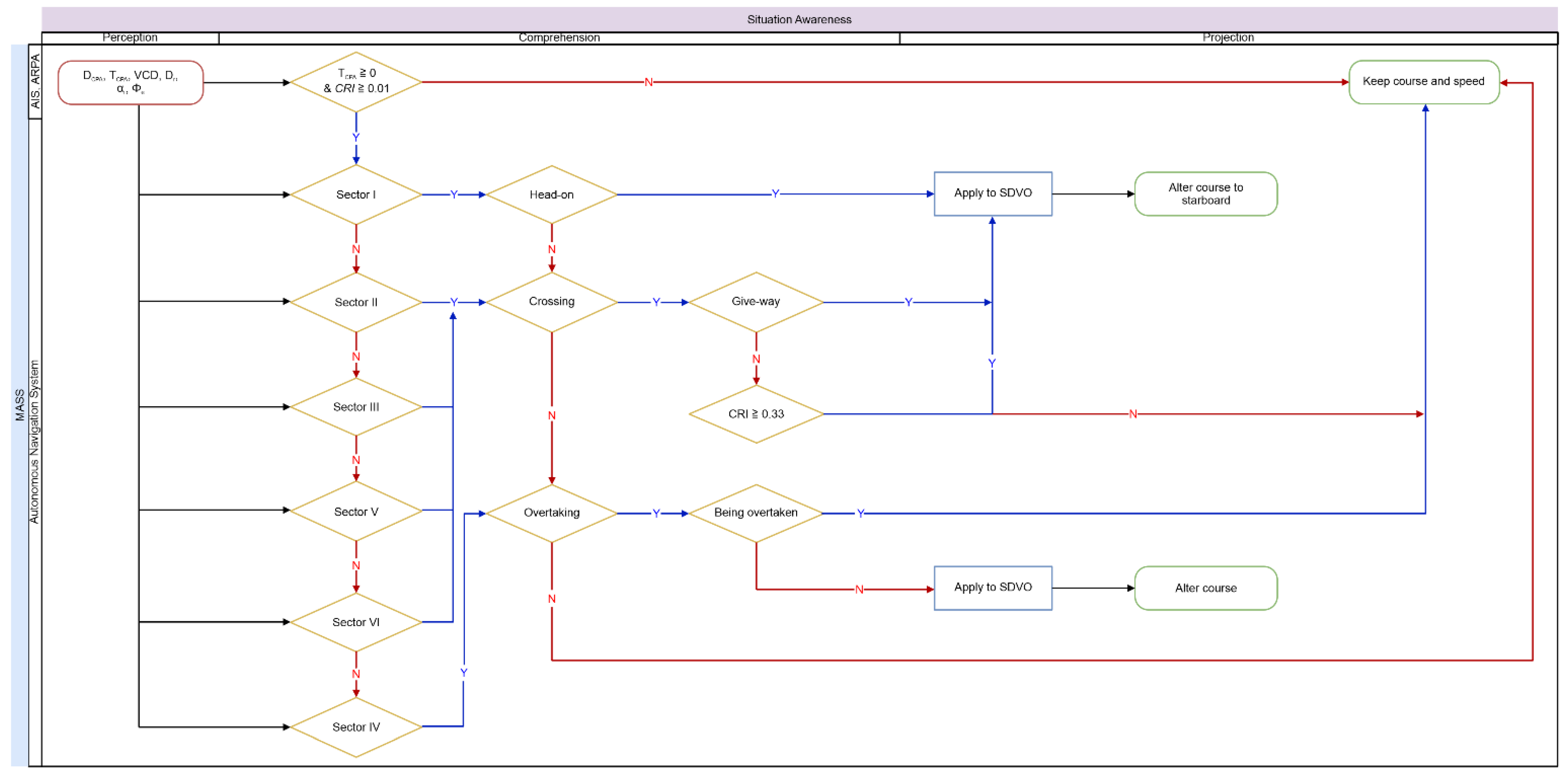 Sustainability 14 00198 g012 550