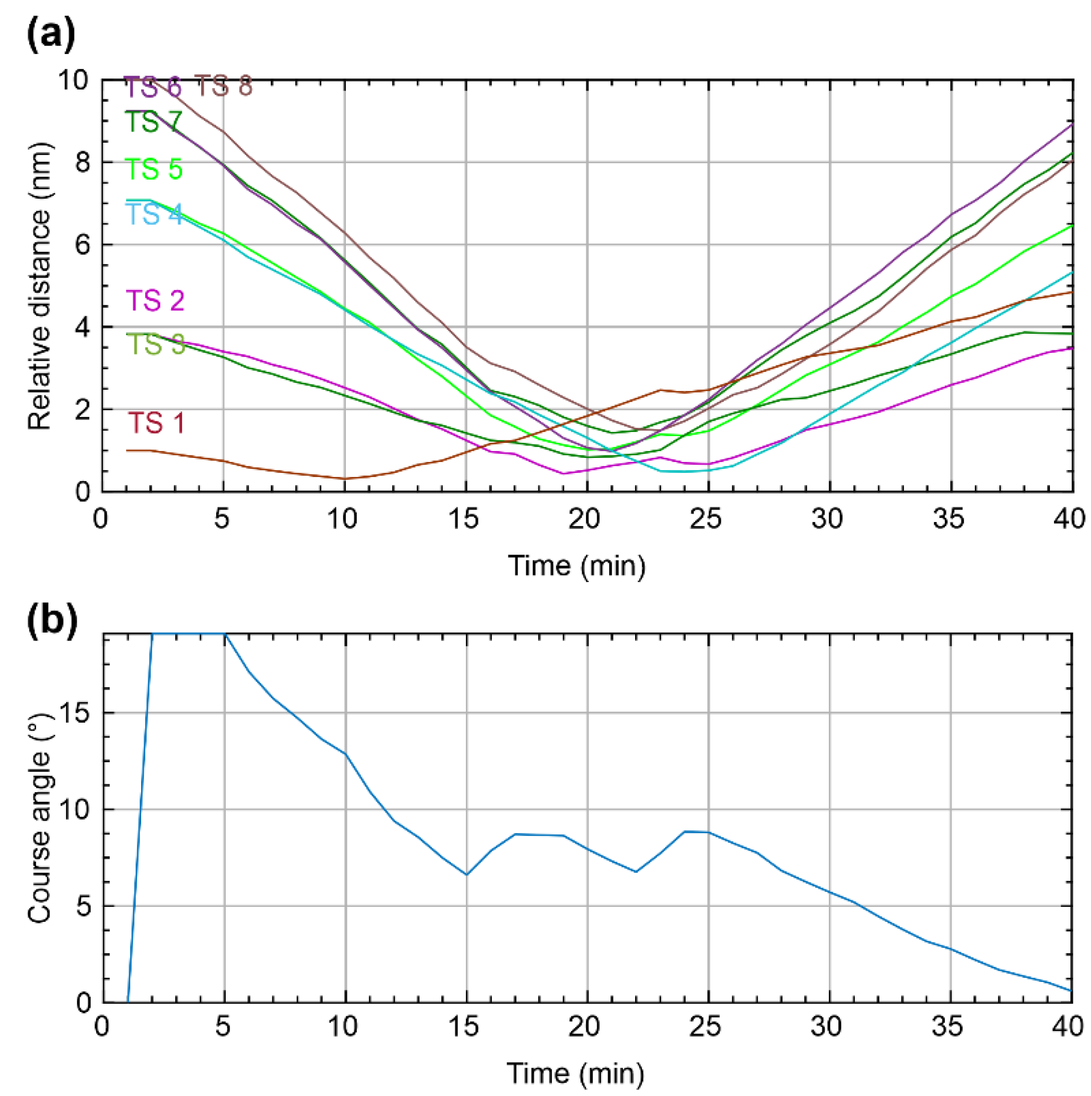 Sustainability 14 00198 g022 550
