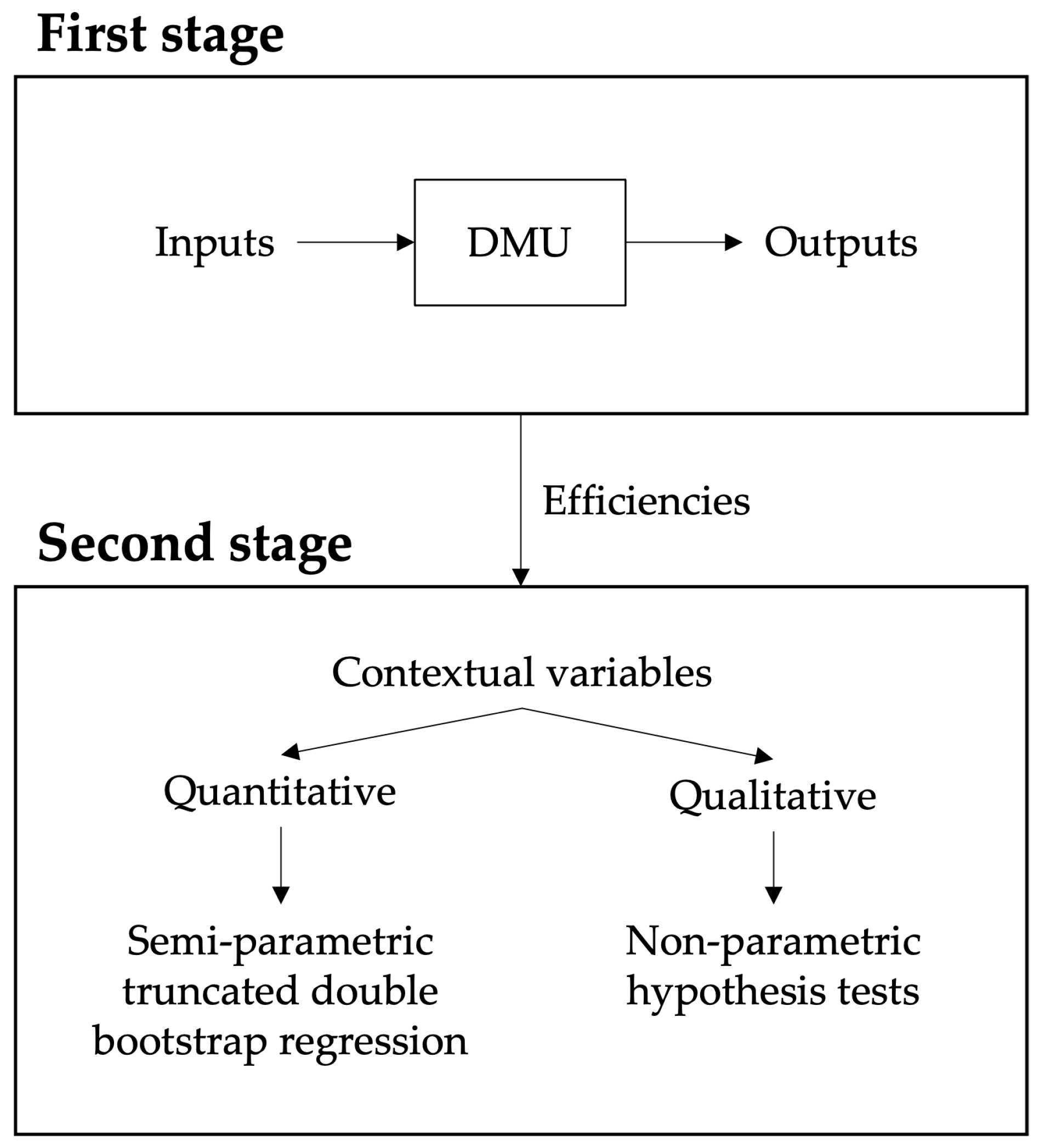 Sustainability 14 00199 g001 550