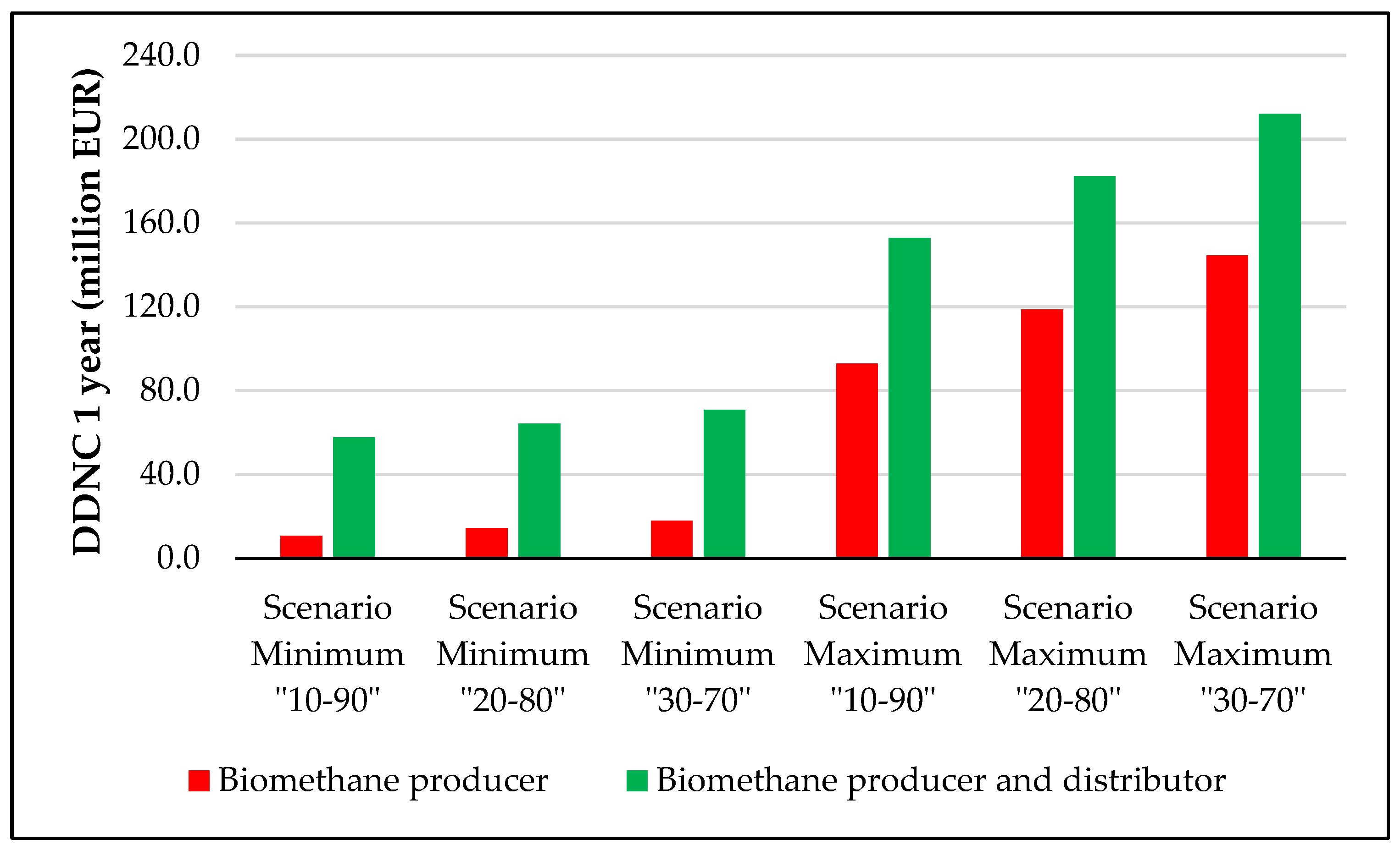 Sustainability 14 00200 g004 550