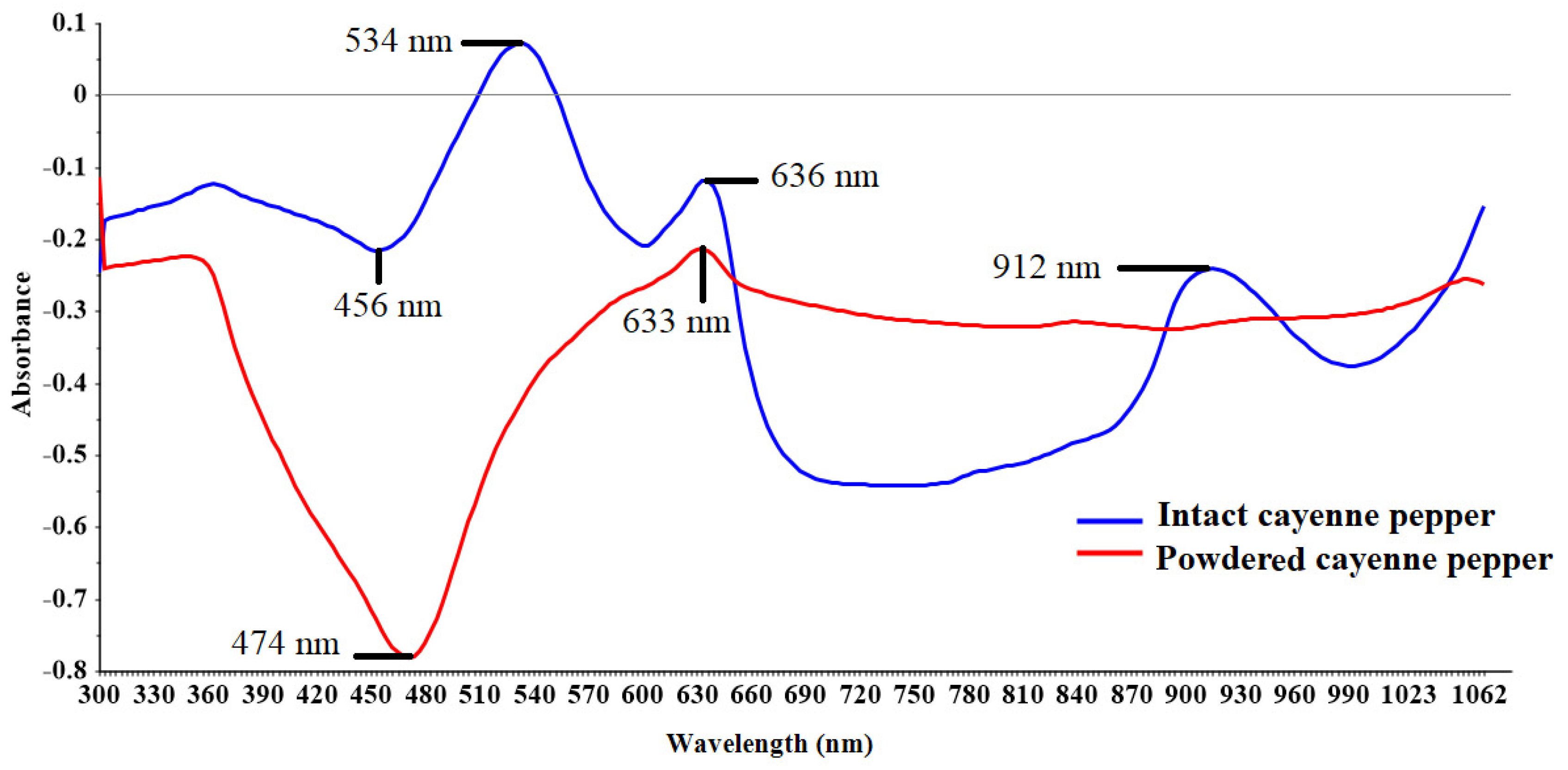 Sustainability 14 00201 g002