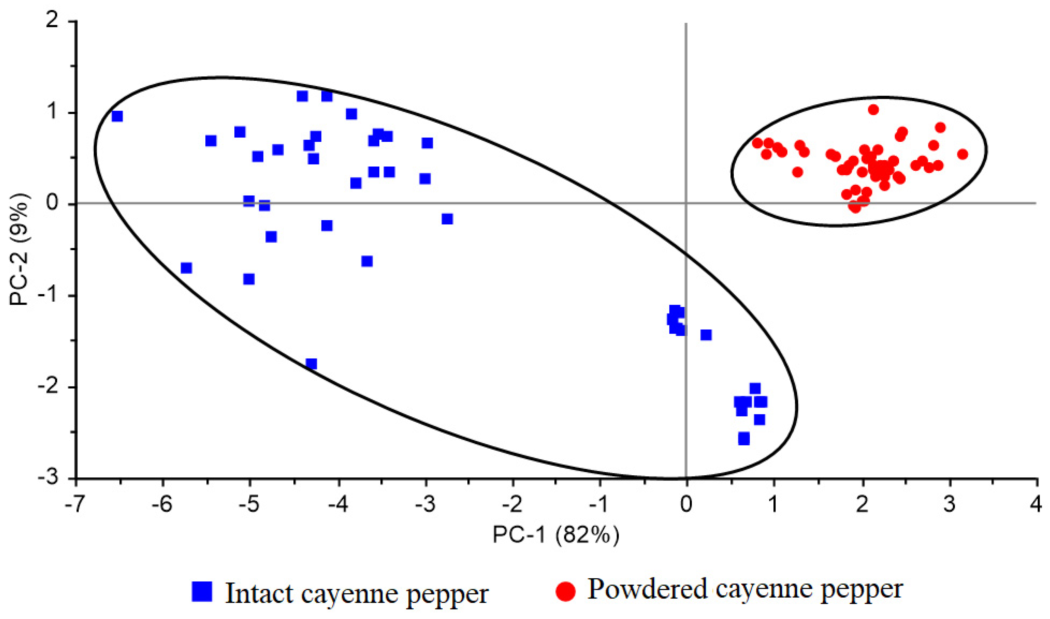 Sustainability 14 00201 g003