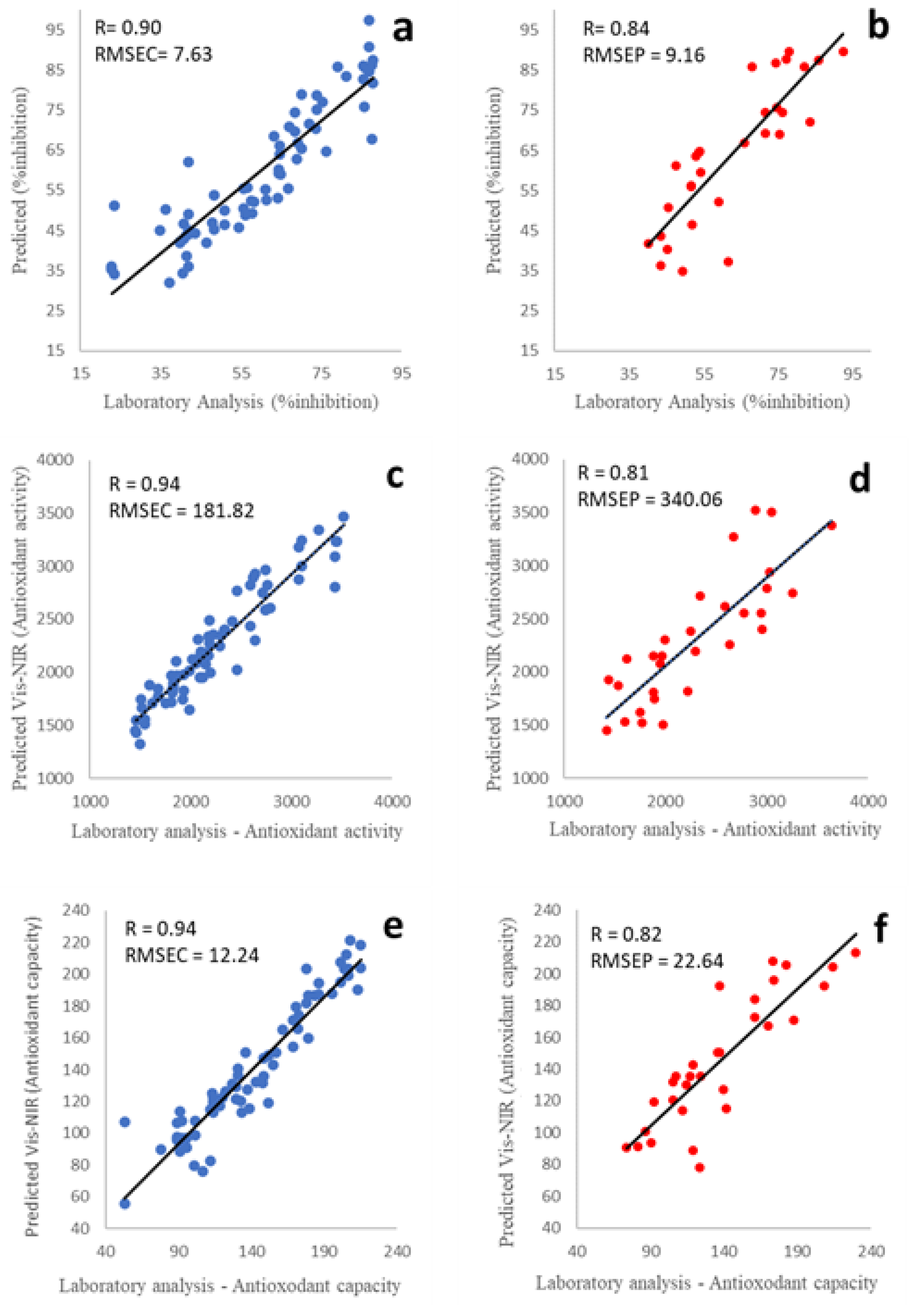 Sustainability 14 00201 g004