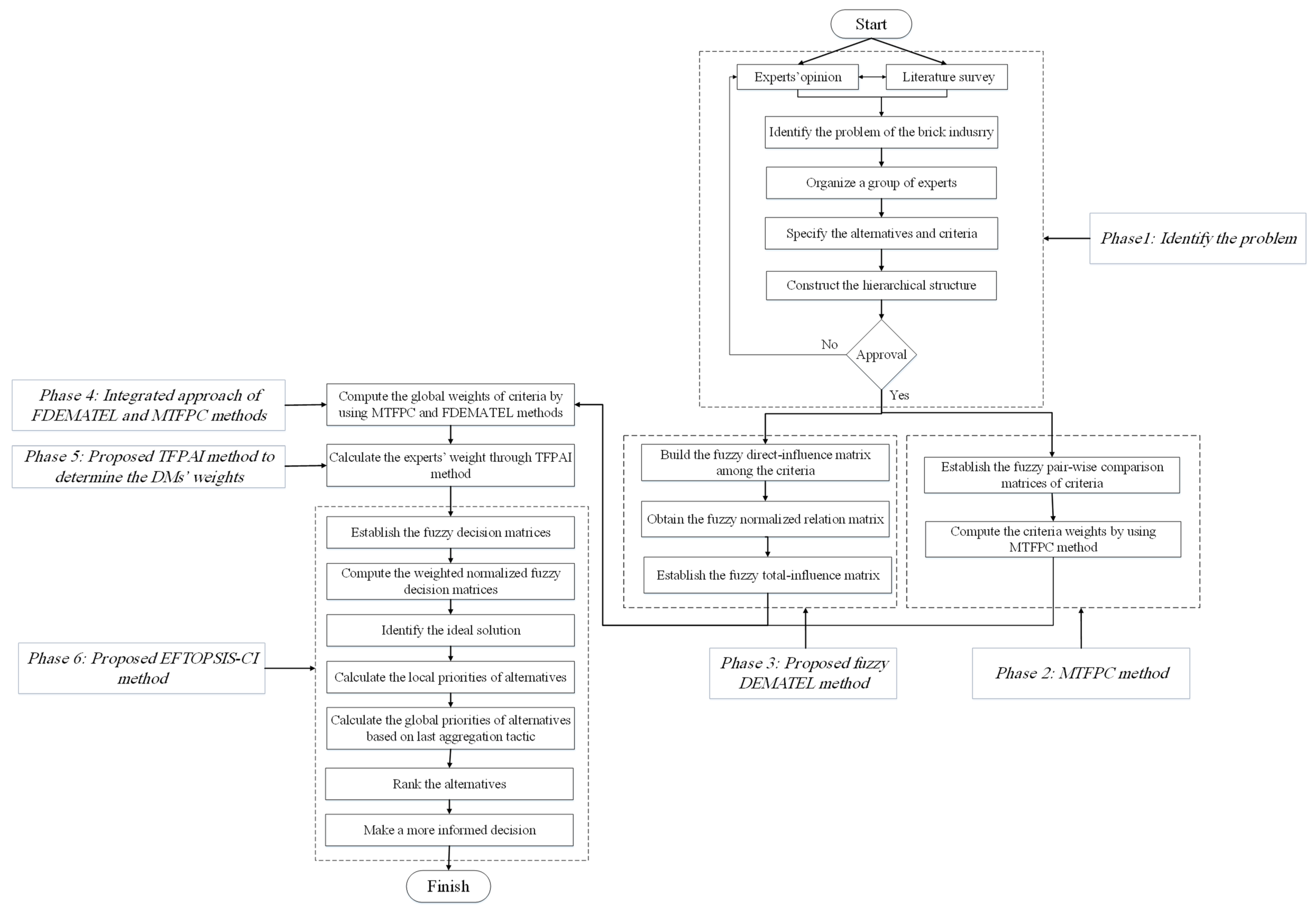 Sustainability 14 00202 g001