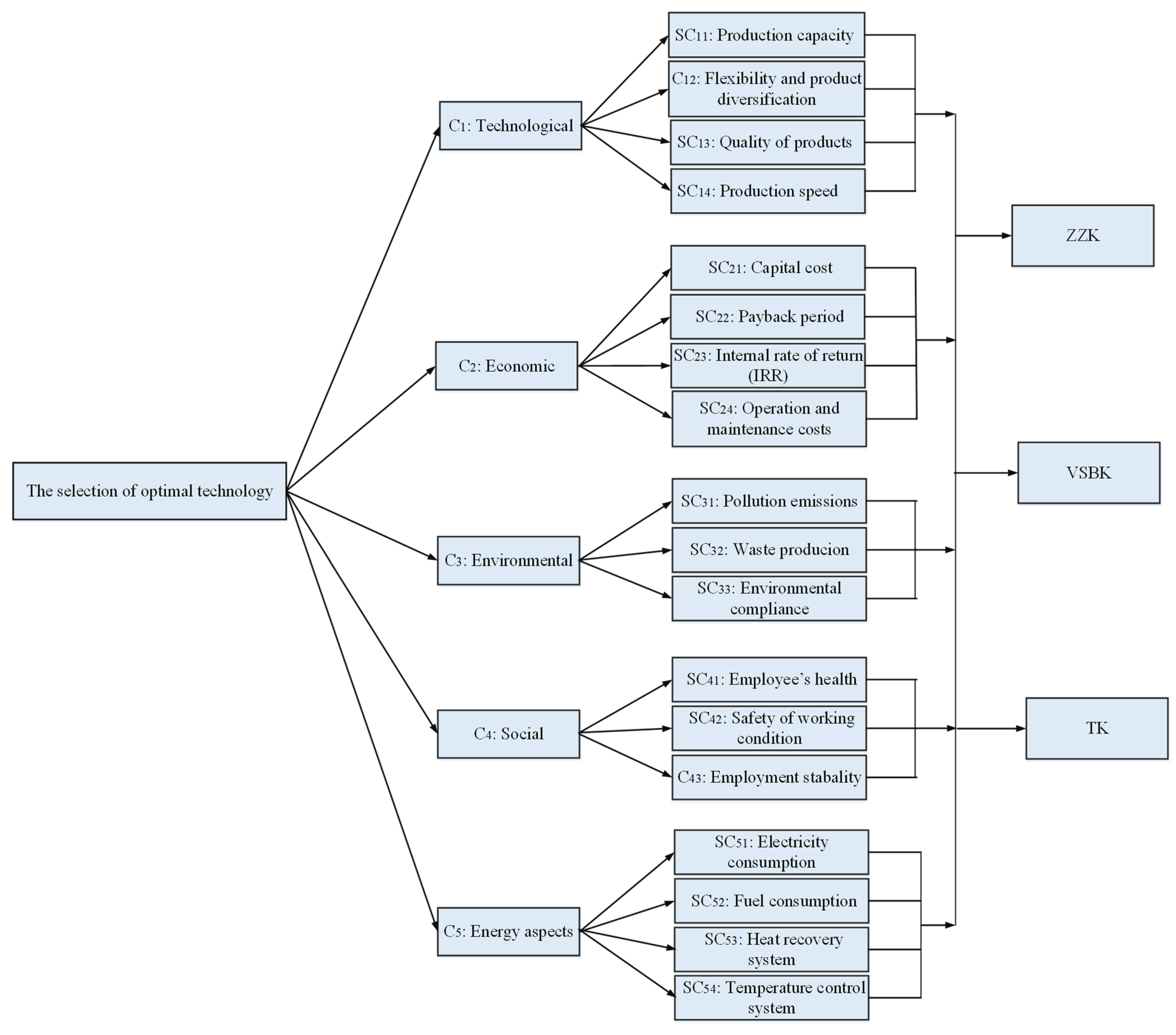 Sustainability 14 00202 g003