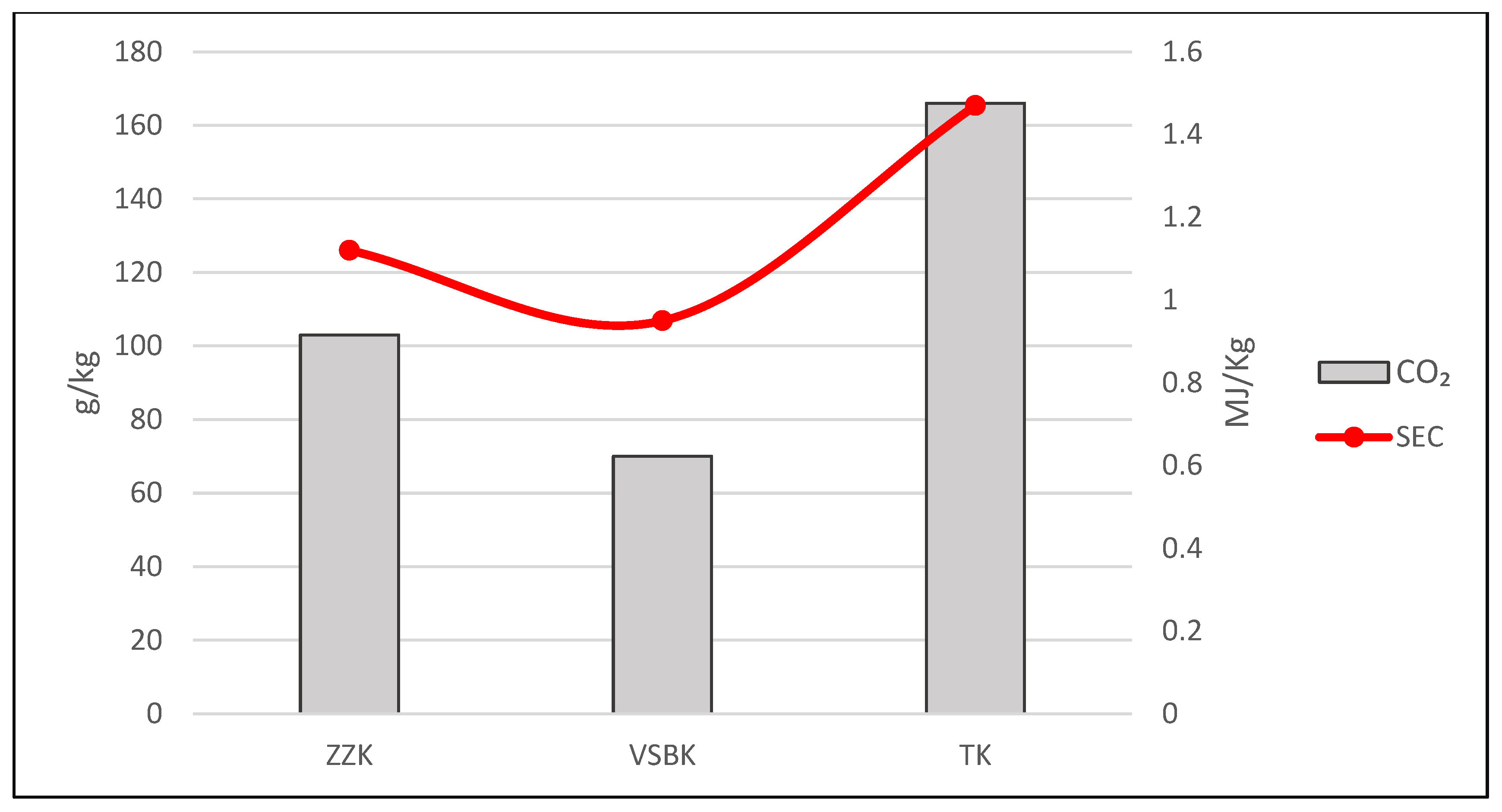 Sustainability 14 00202 g005