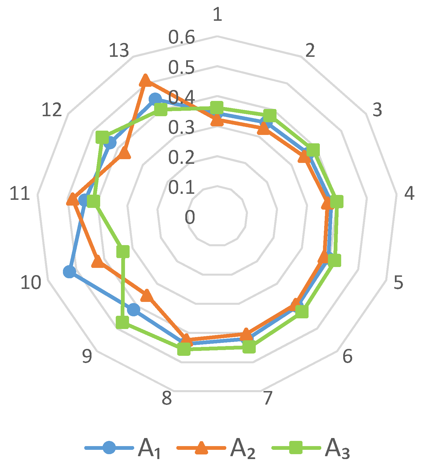 Sustainability 14 00202 g006
