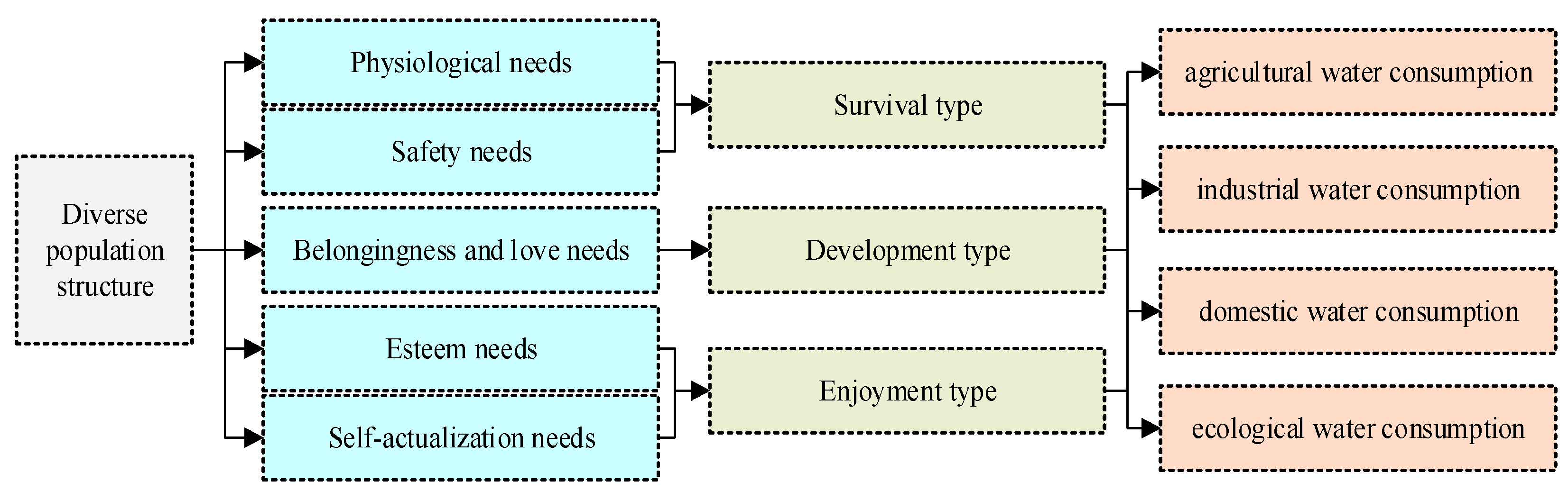 Sustainability 14 00204 g002