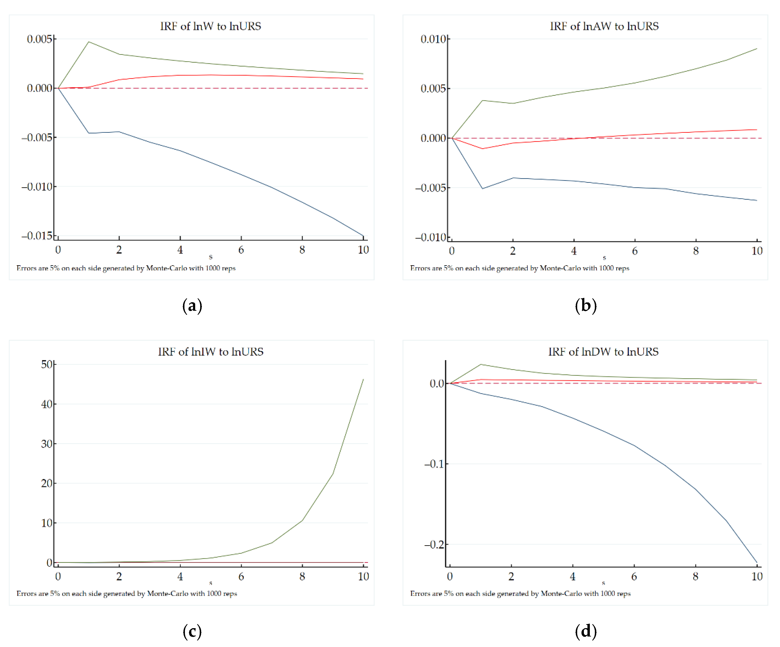Sustainability 14 00204 g003