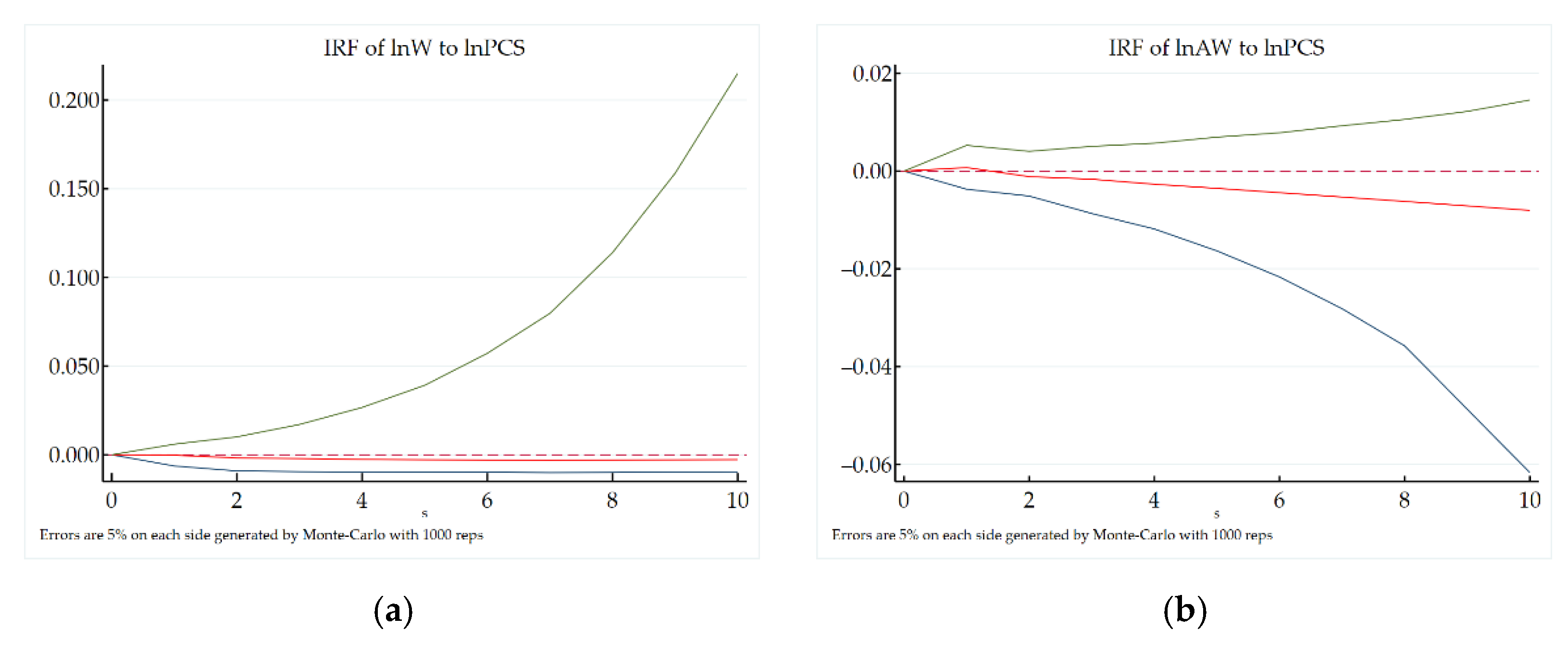 Sustainability 14 00204 g005a