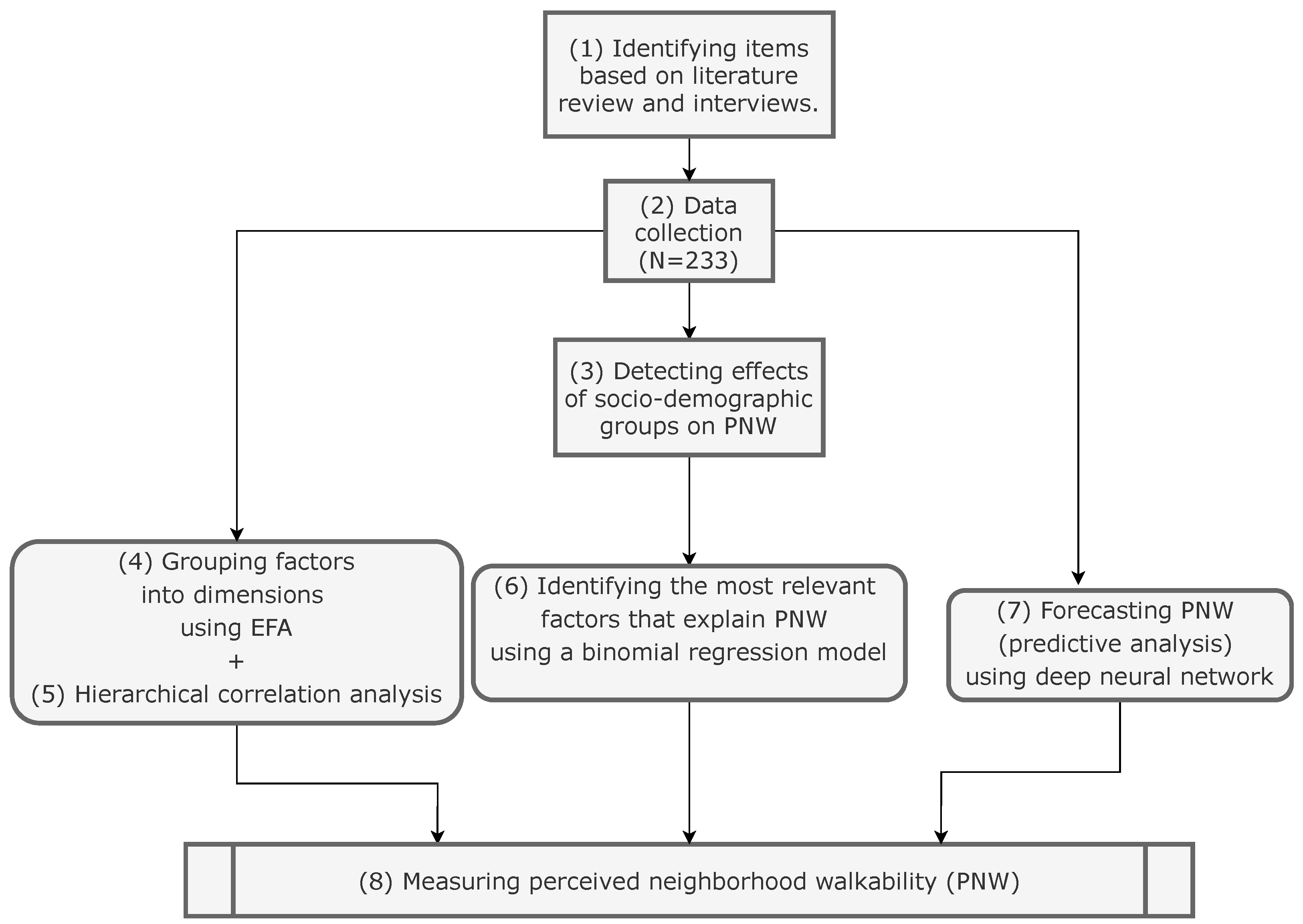 Sustainability 14 00206 g001 550