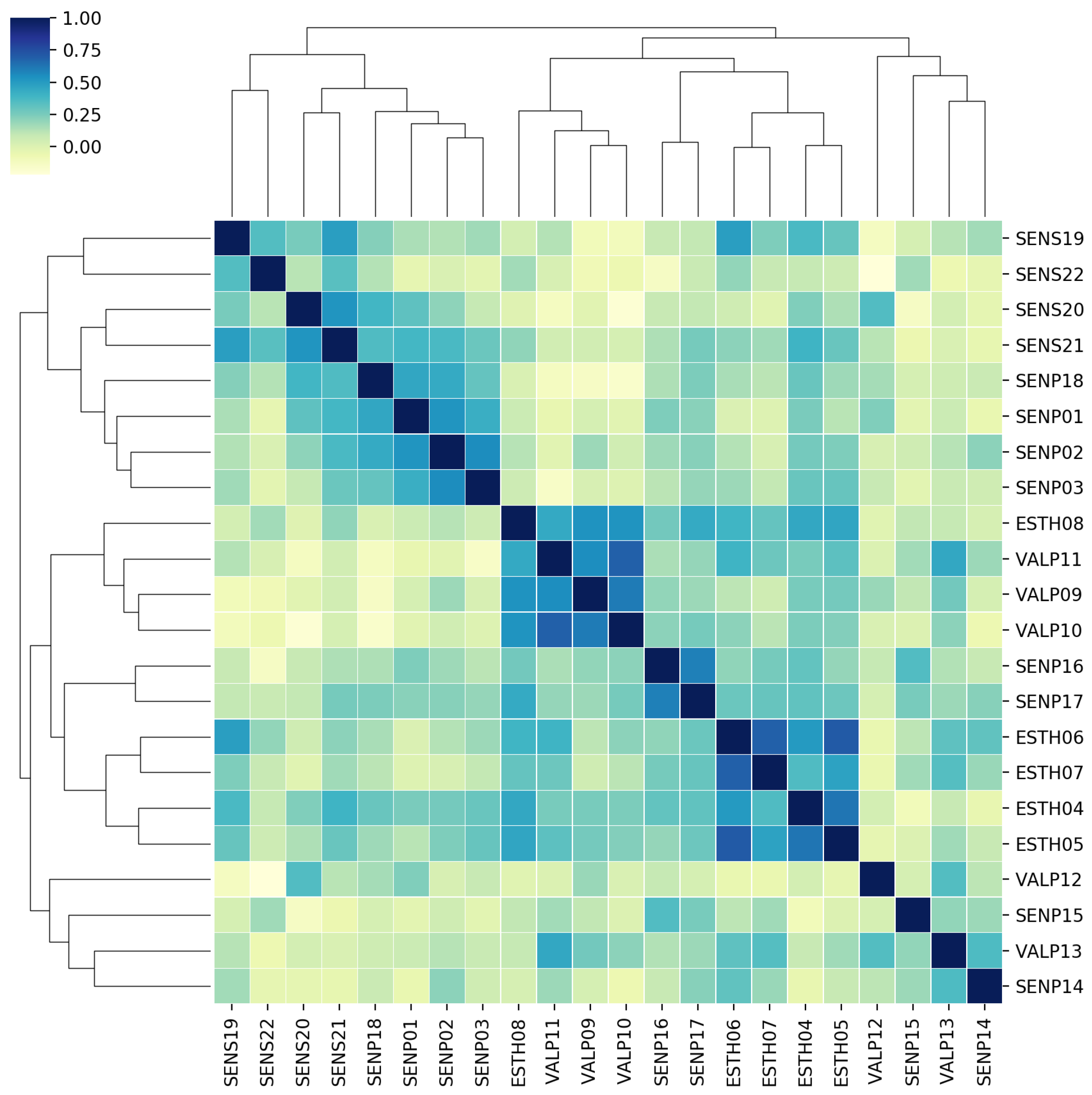 Sustainability 14 00206 g003 550